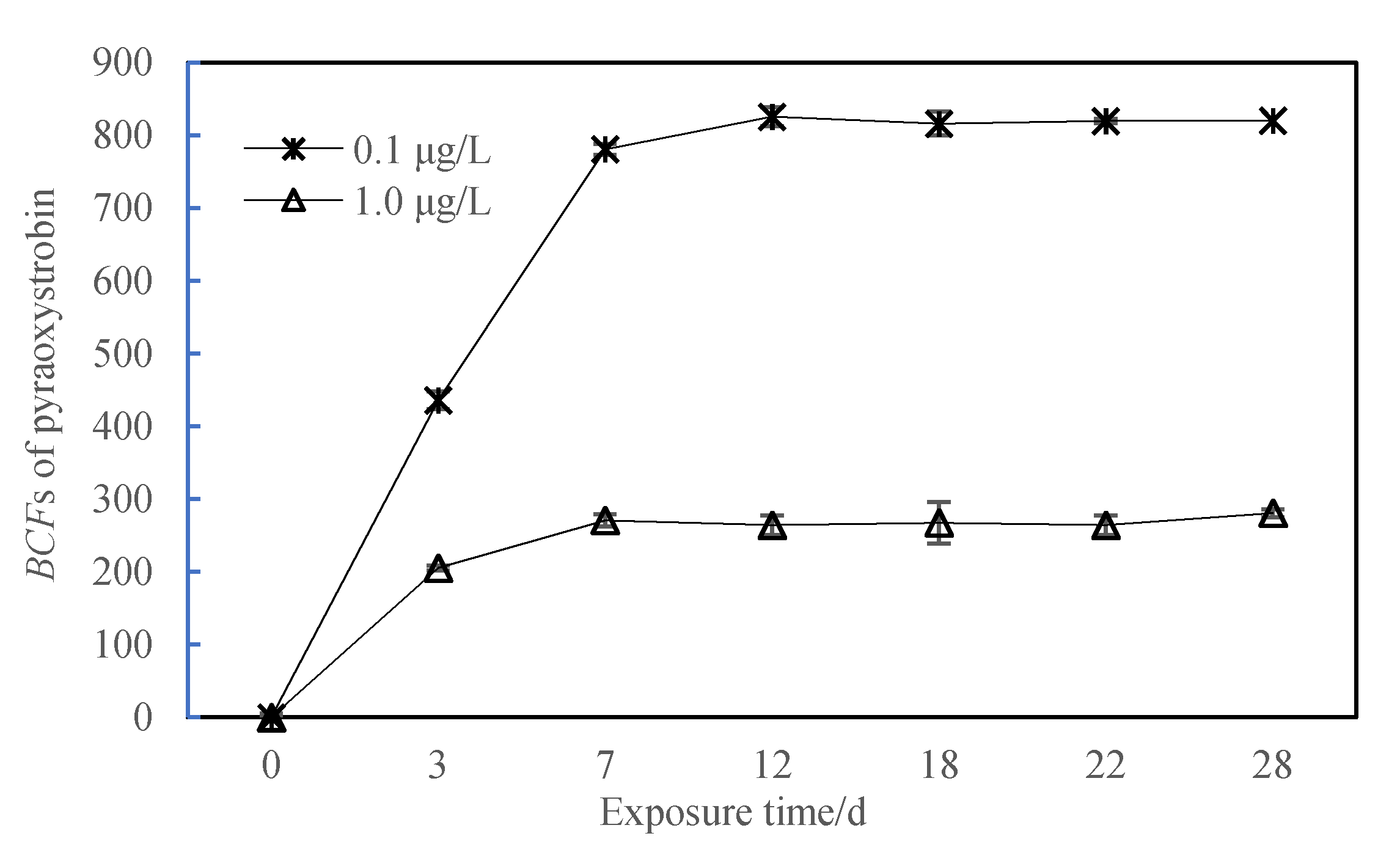 Toxics 10 00005 g002 Toxics 10 00005 g002