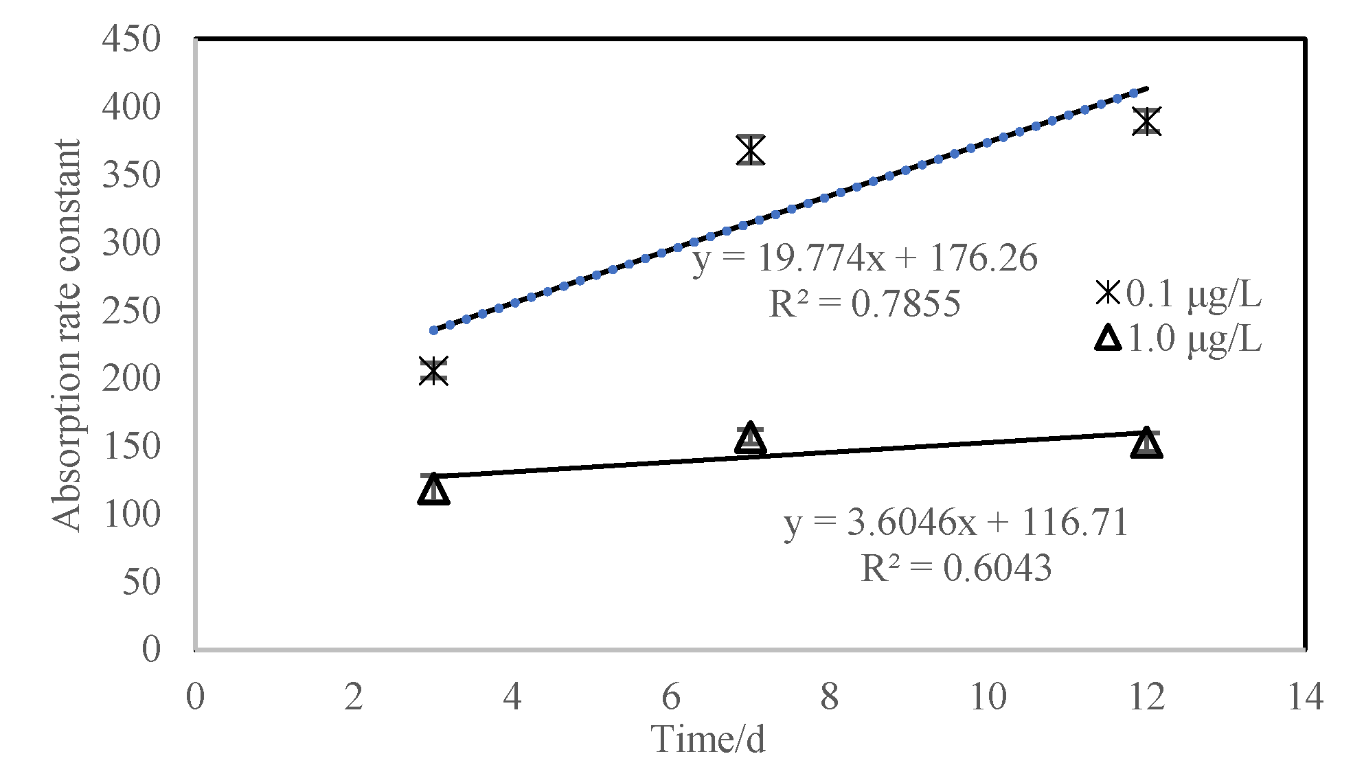 Toxics 10 00005 g003 Toxics 10 00005 g003