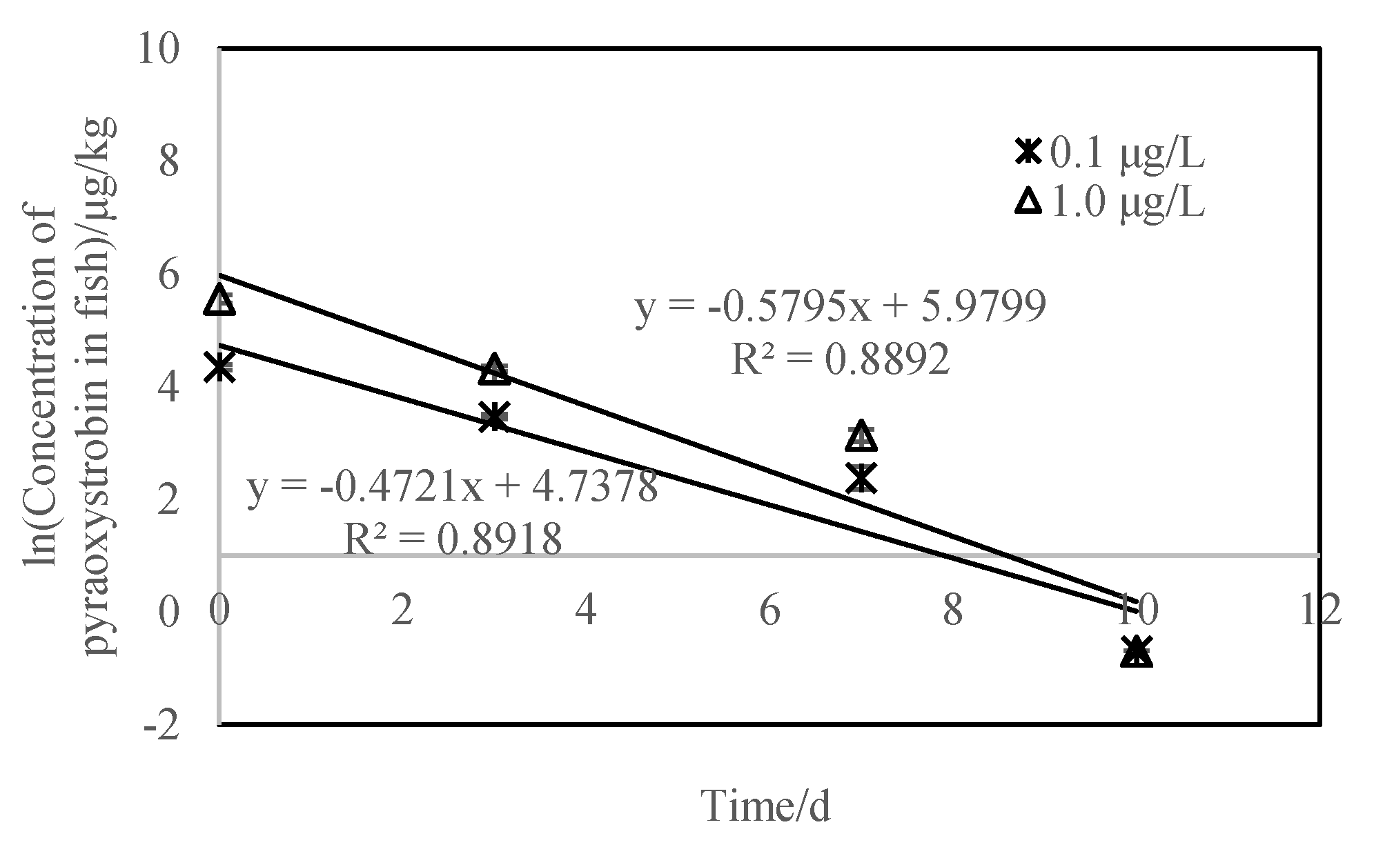 Toxics 10 00005 g005 Toxics 10 00005 g005