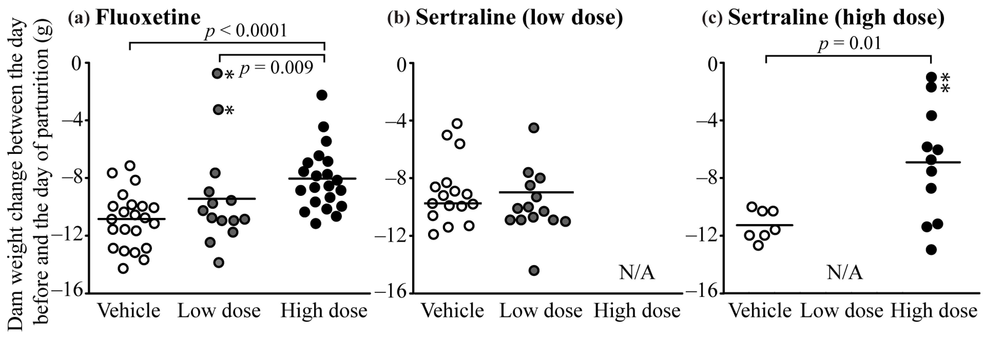 Toxics 10 00011 g003