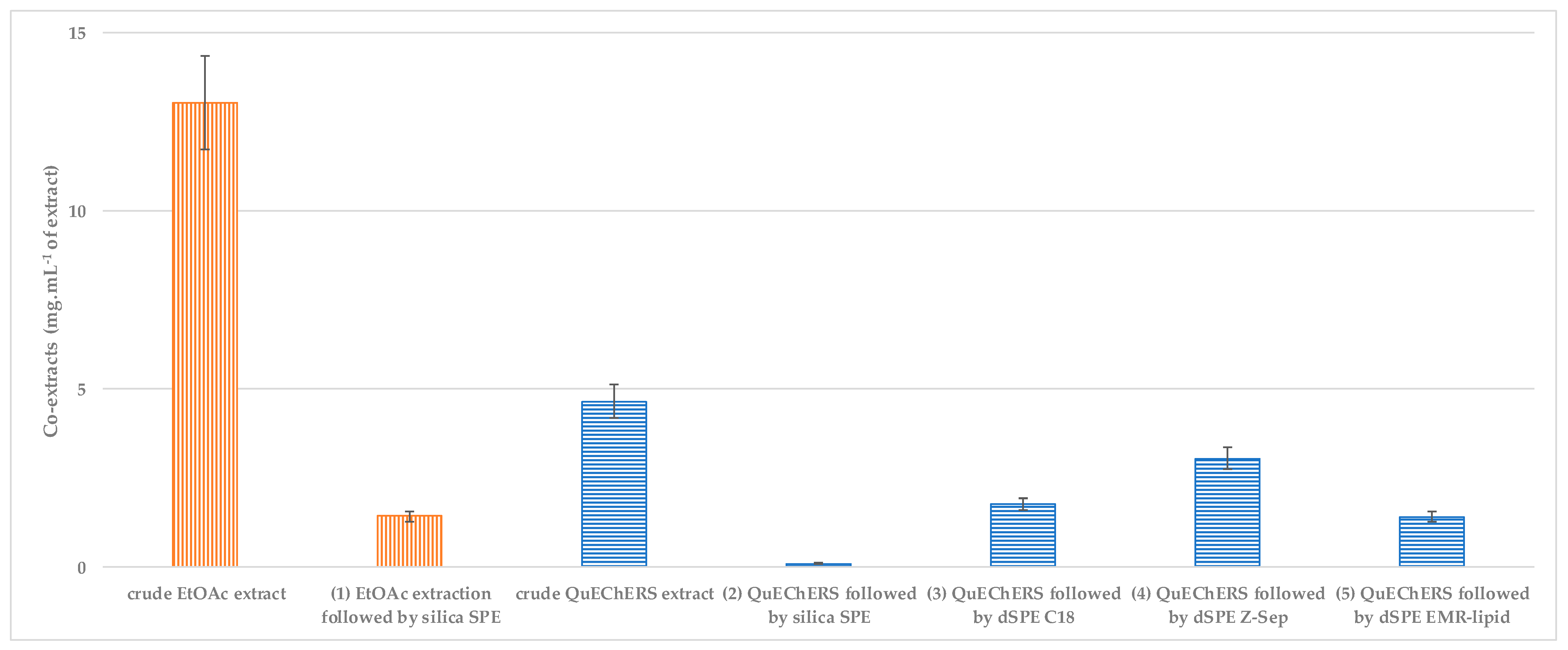 Toxics 10 00012 g002