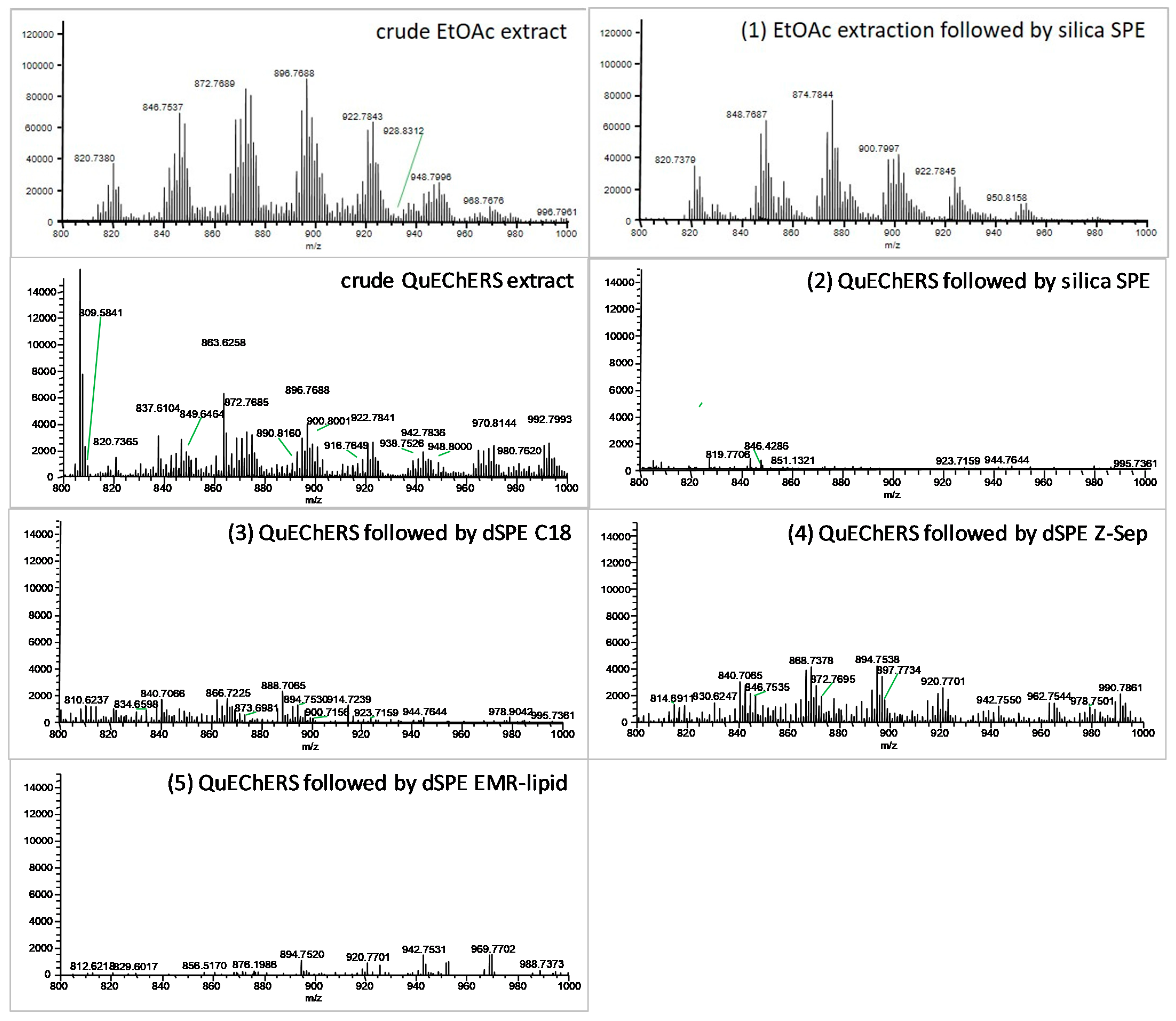 Toxics 10 00012 g003