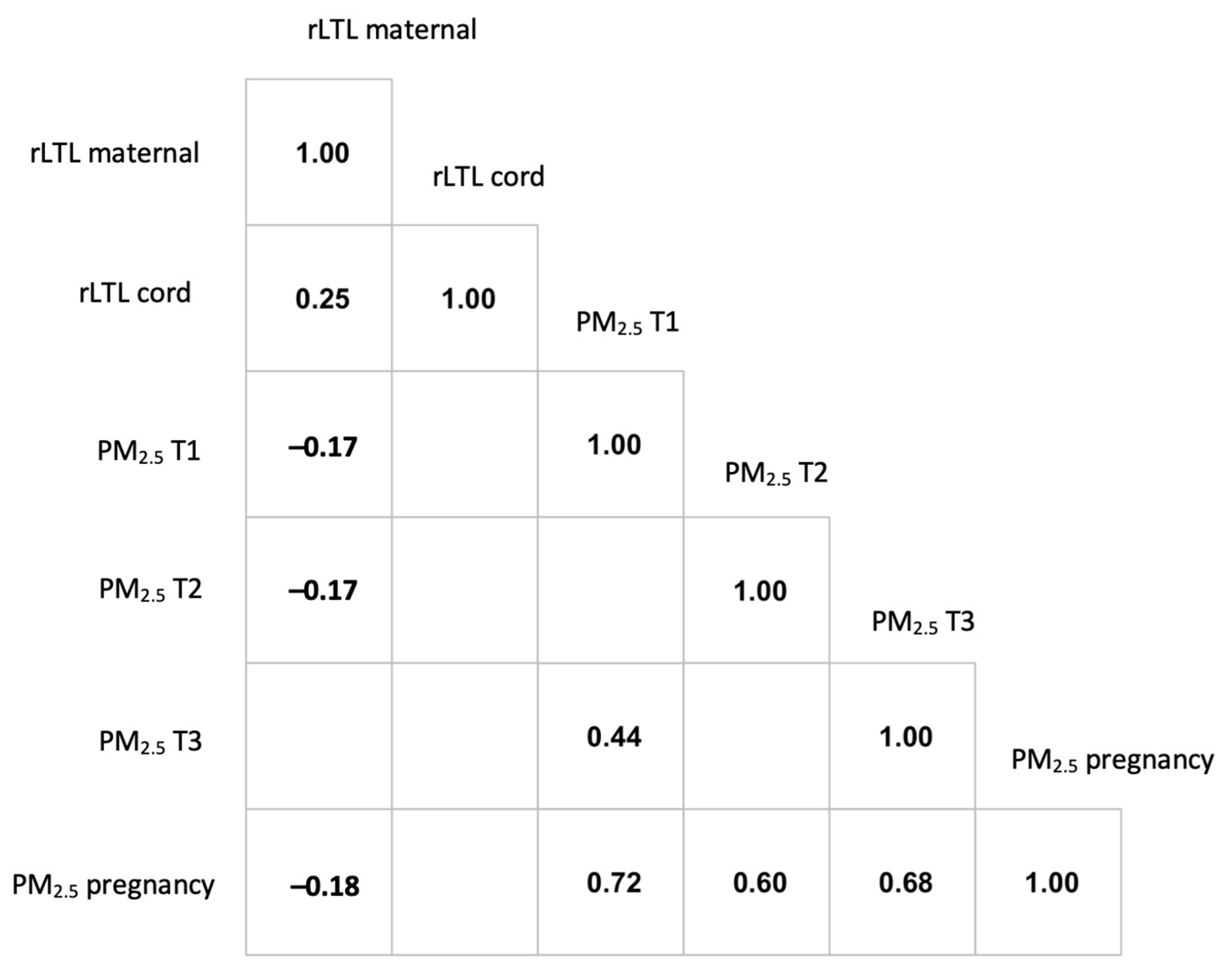 Toxics 10 00013 g001