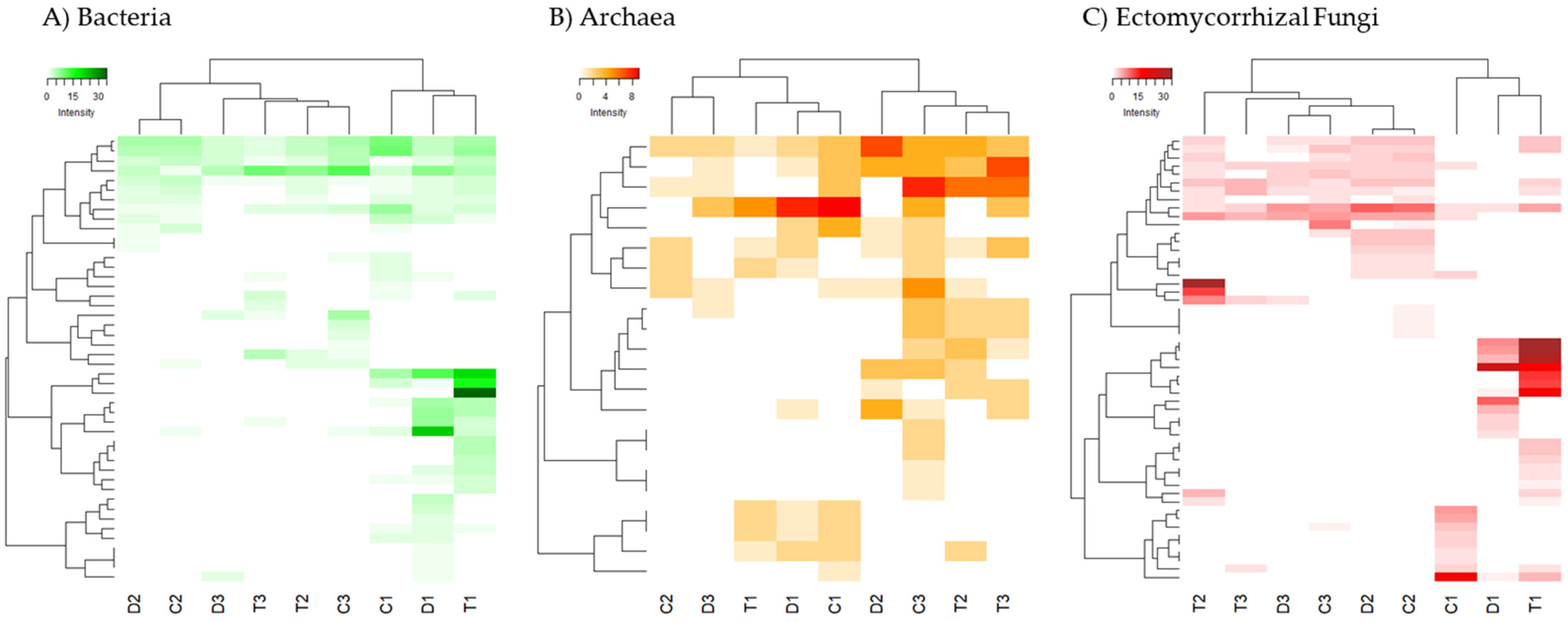 Toxics 10 00014 g002