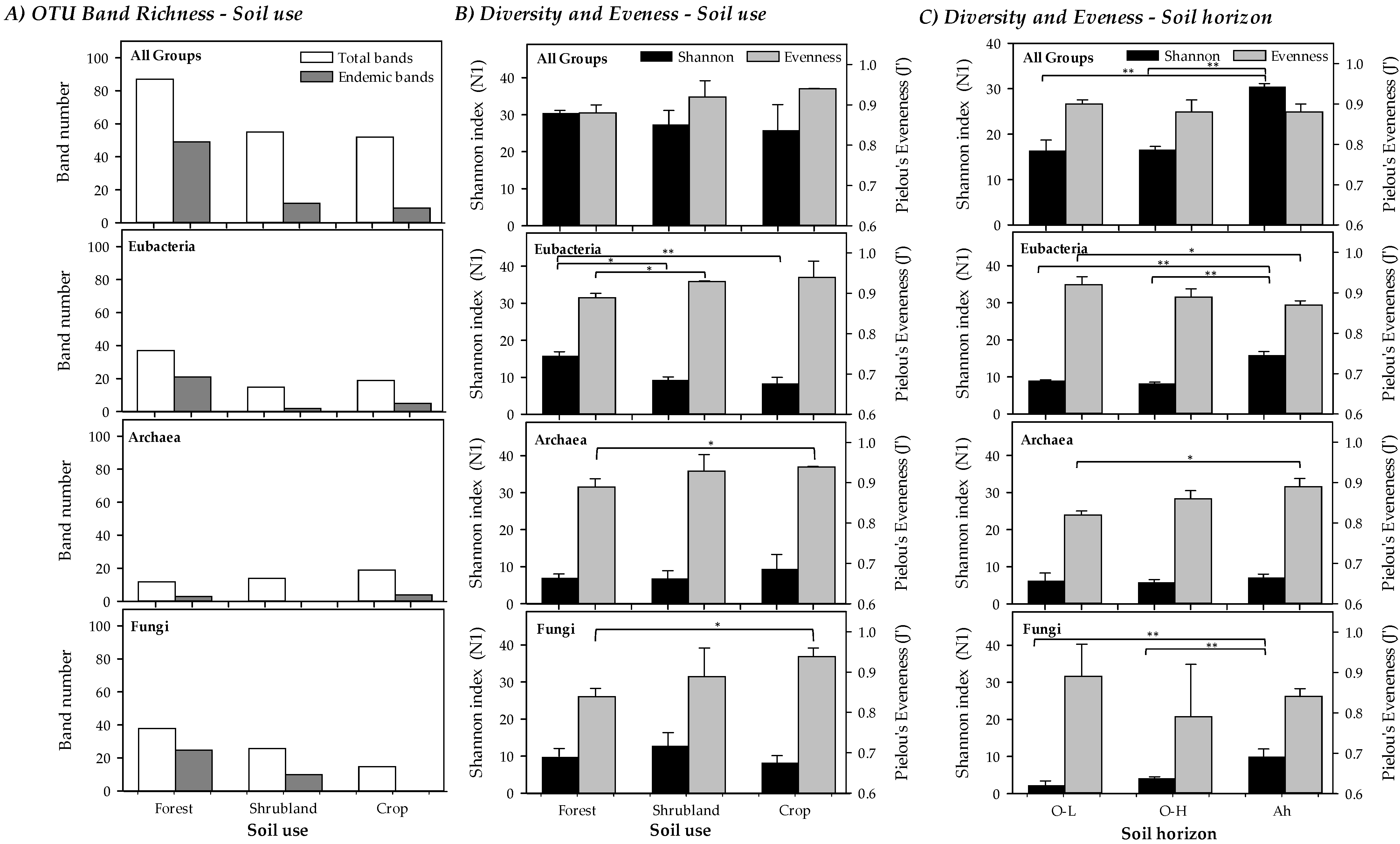 Toxics 10 00014 g003