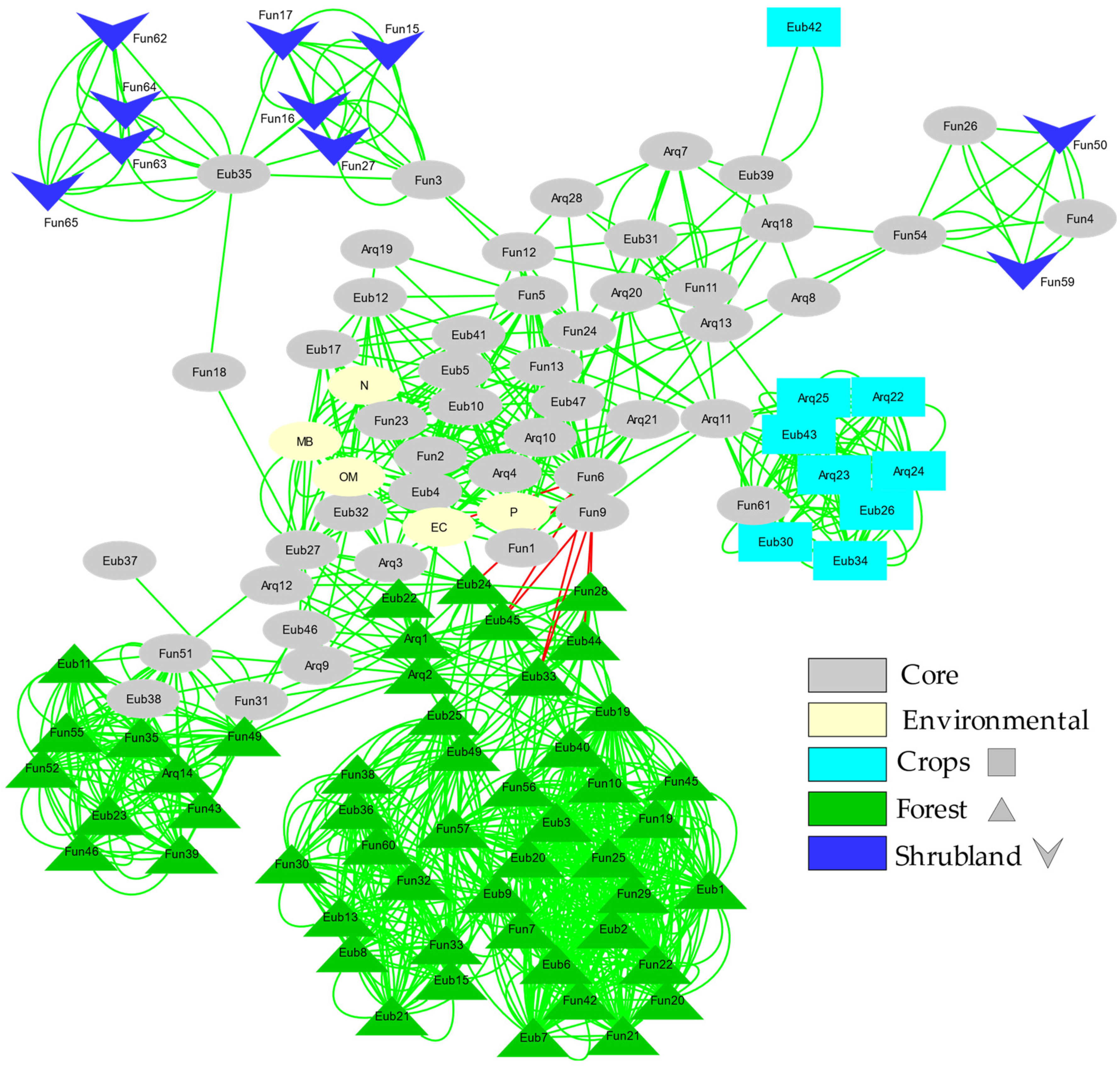 Toxics 10 00014 g005