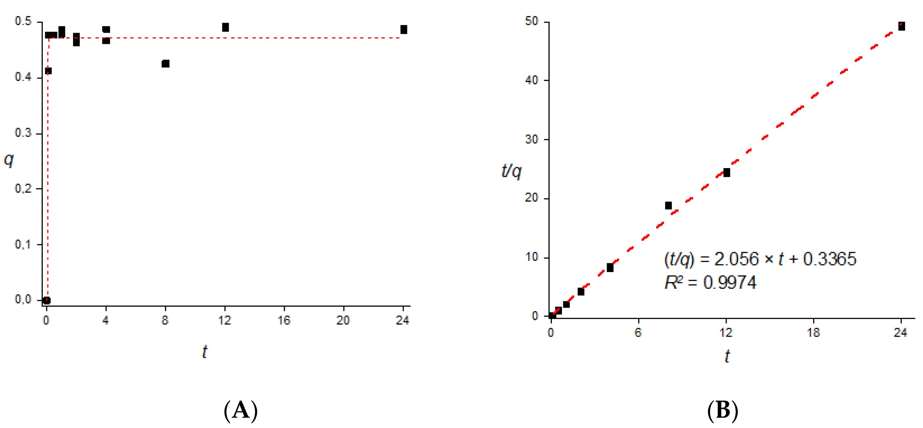 Toxics 10 00015 g002