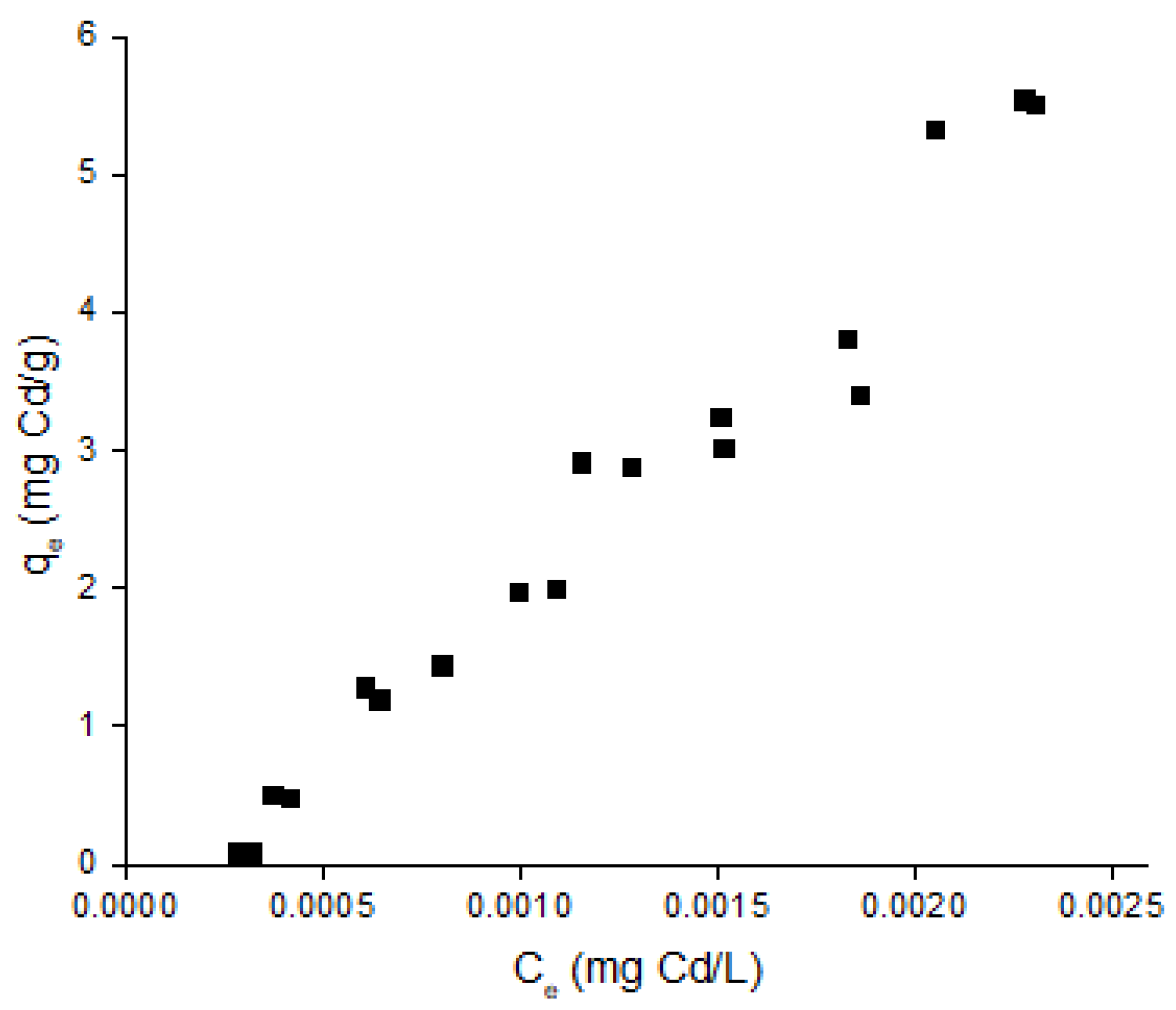 Toxics 10 00015 g003
