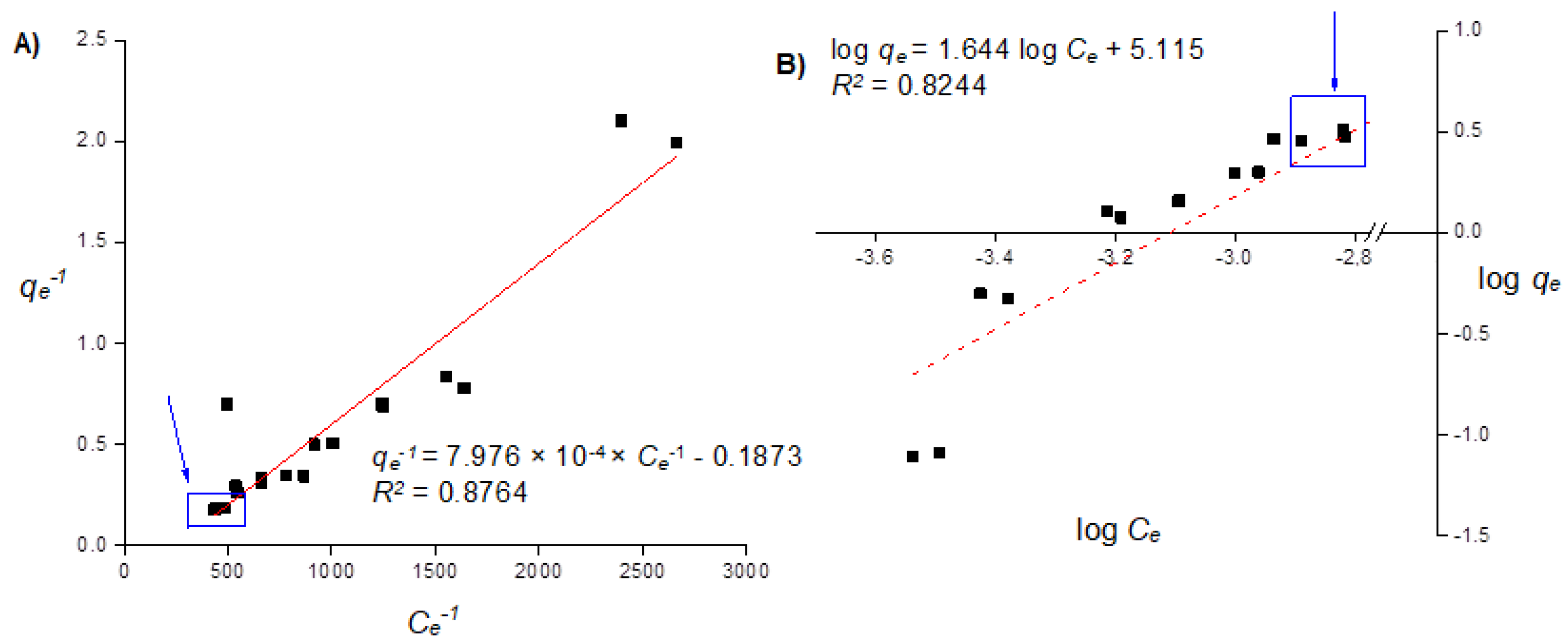 Toxics 10 00015 g004