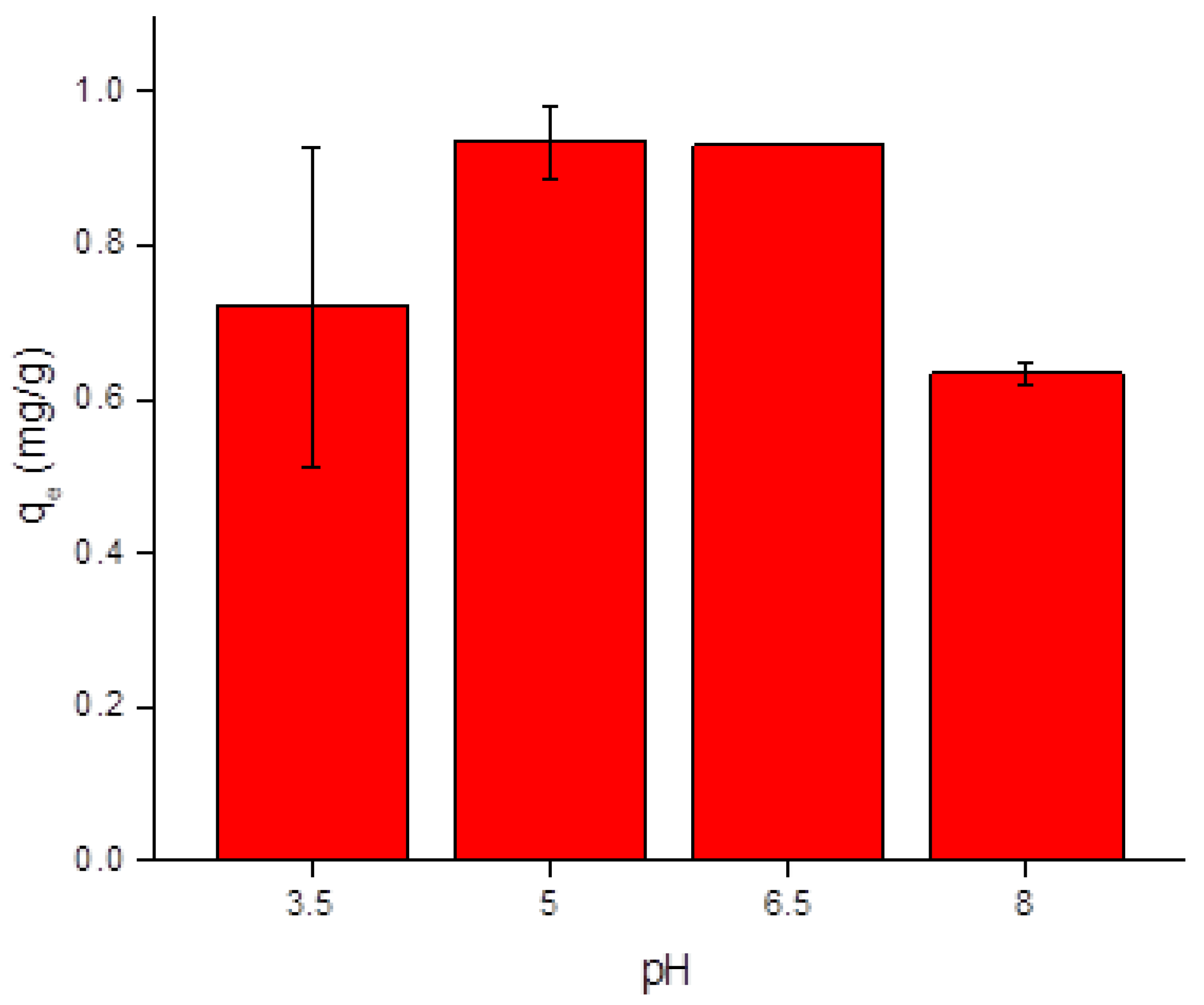 Toxics 10 00015 g005