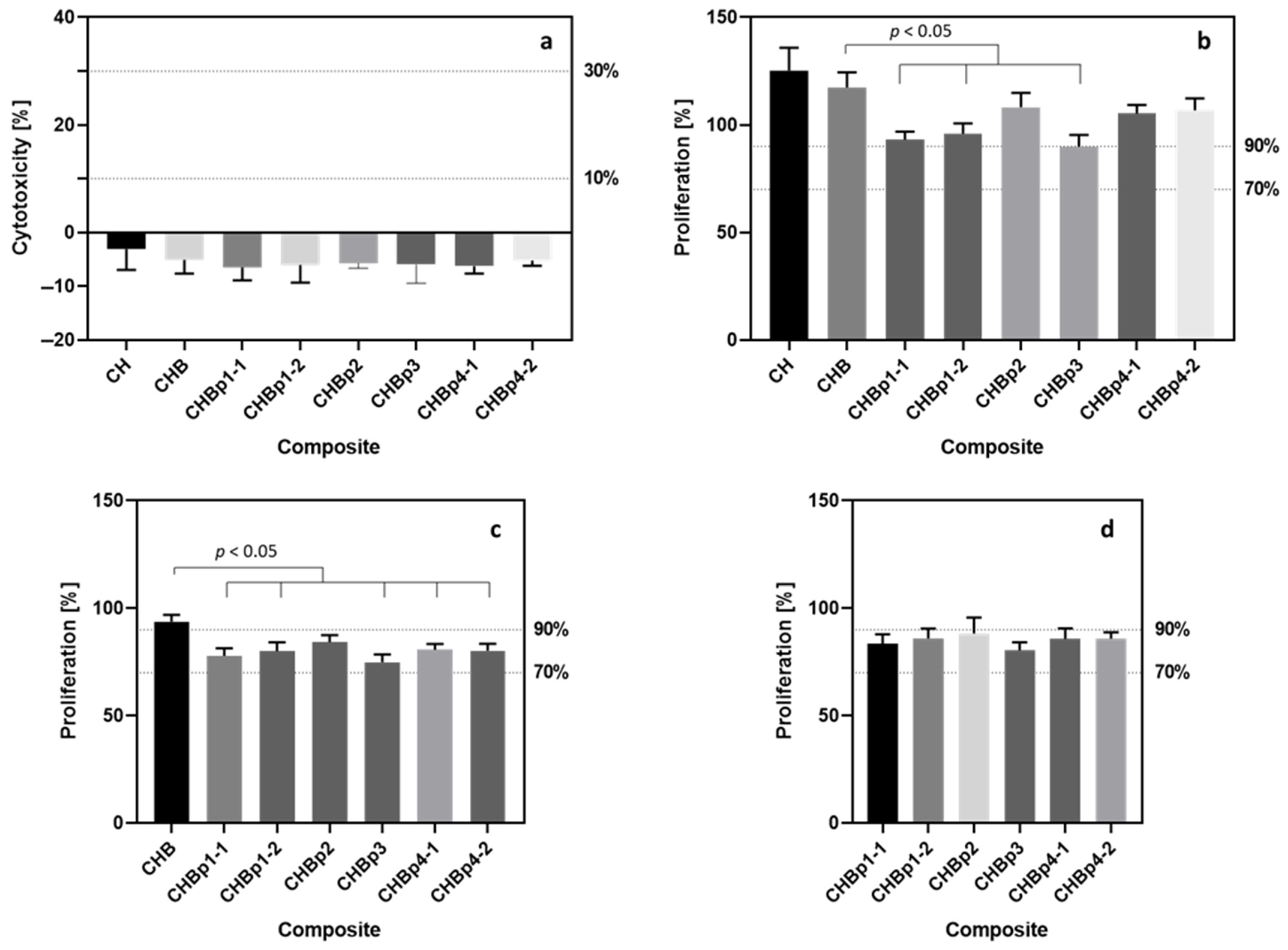 Toxics 10 00020 g001