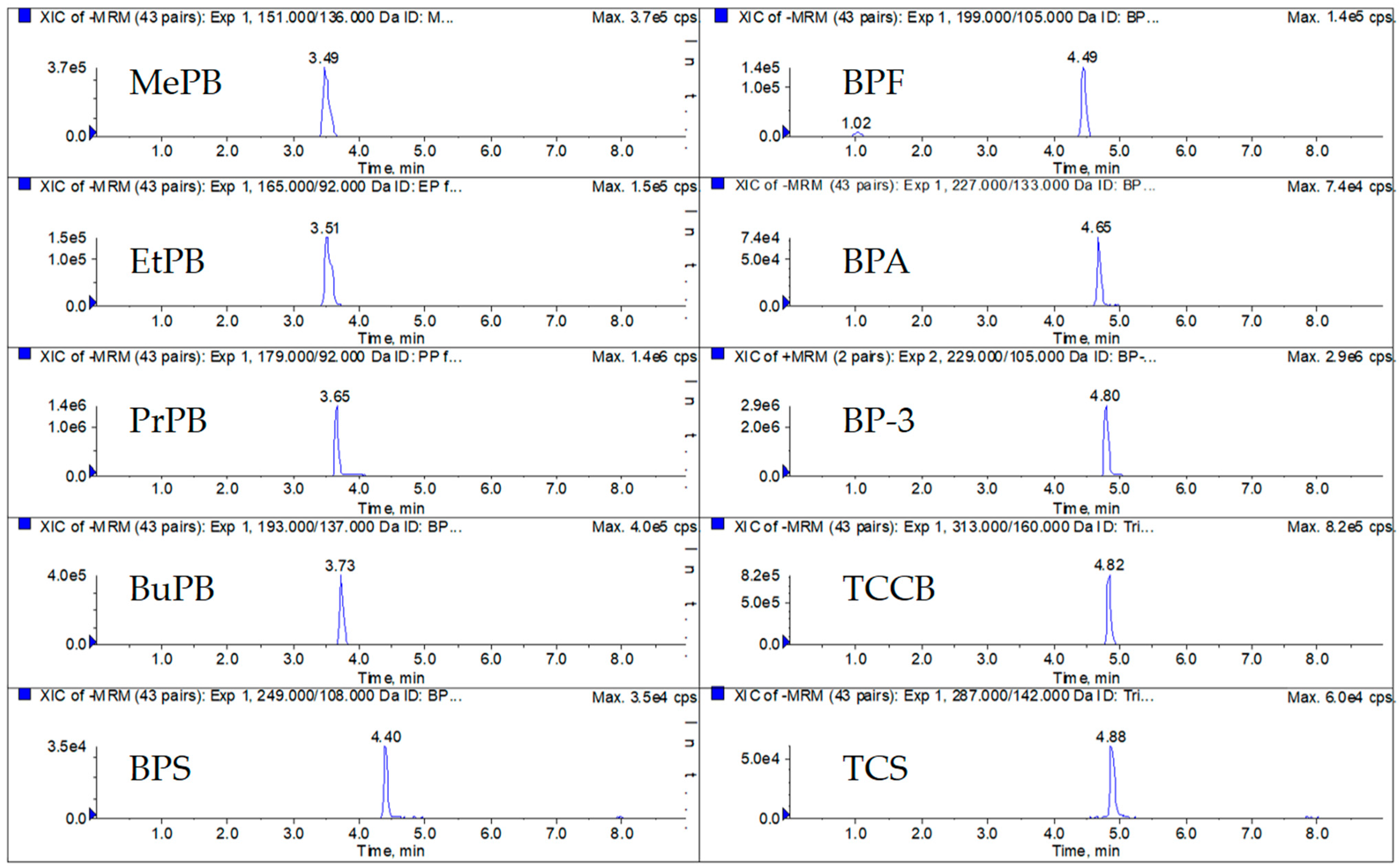 Toxics 10 00021 g001
