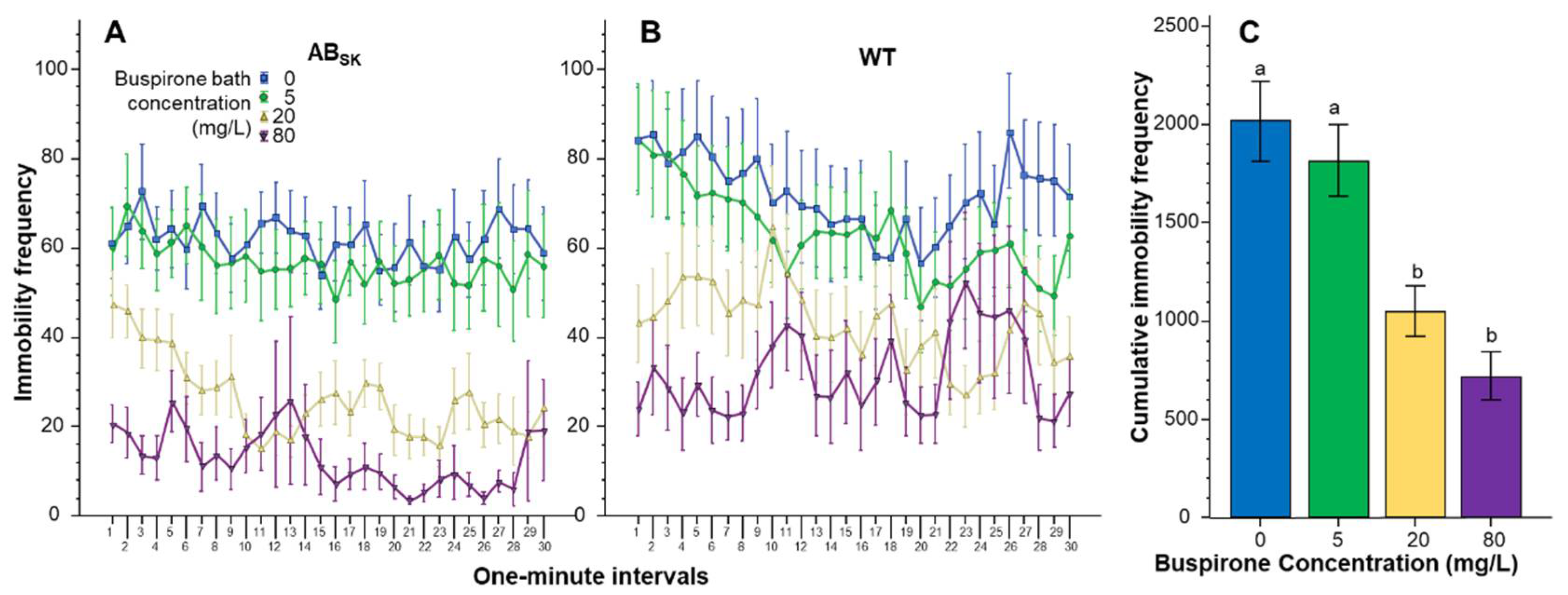 Toxics 10 00022 g003