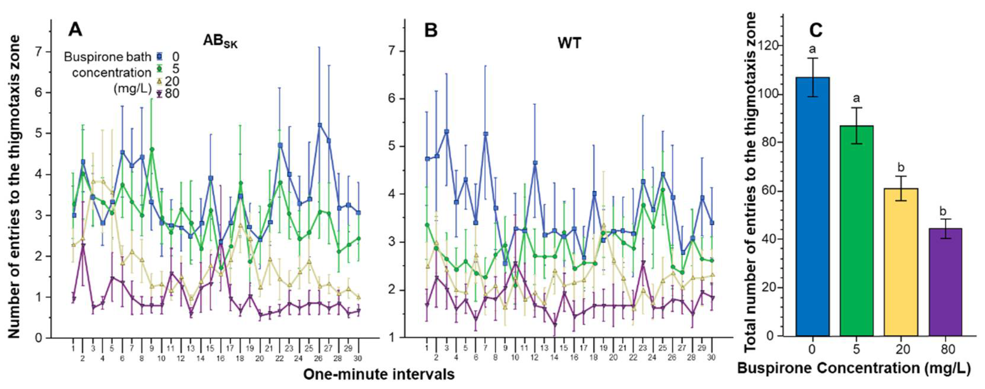 Toxics 10 00022 g005
