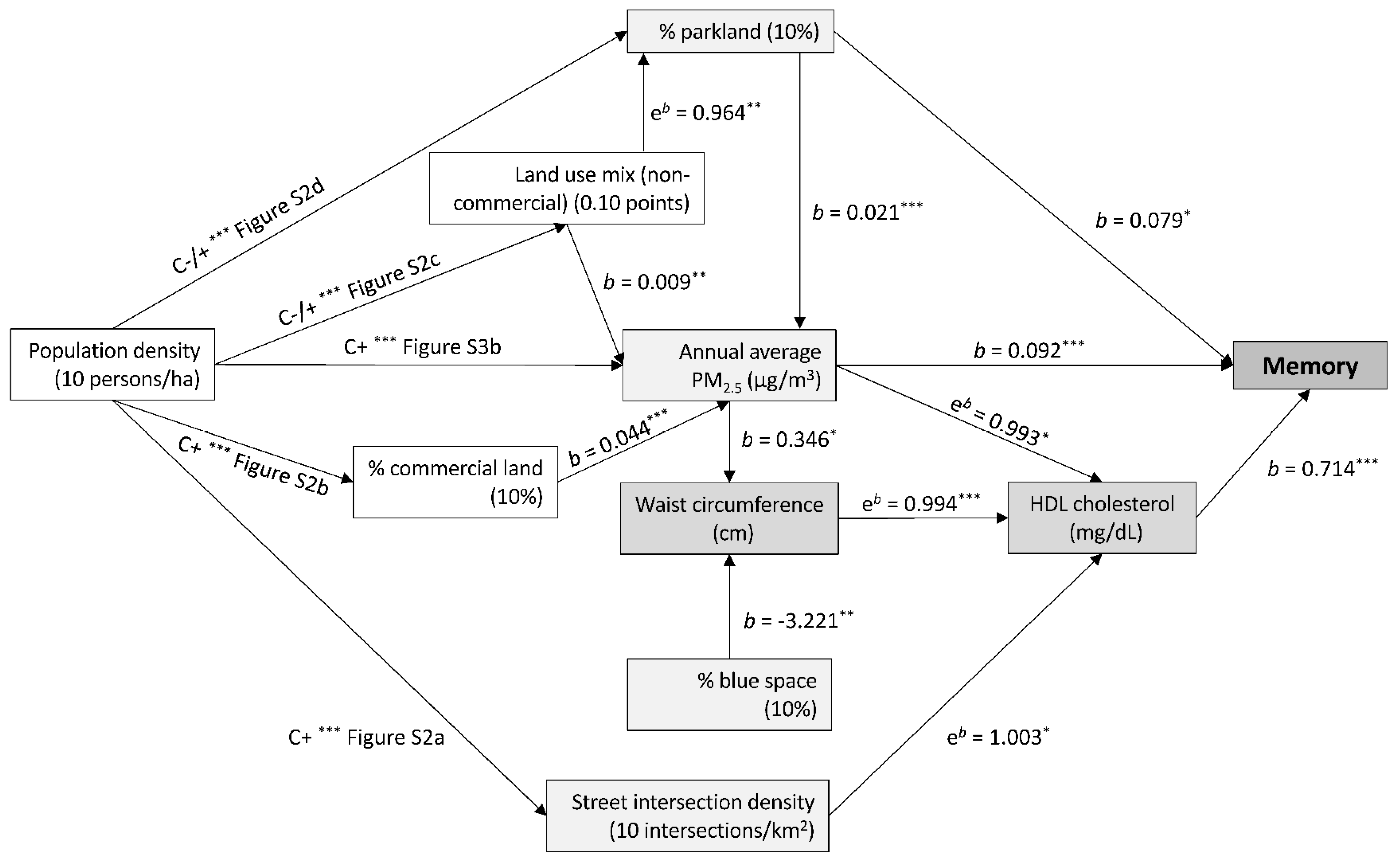 Toxics 10 00023 g002 Toxics 10 00023 g002