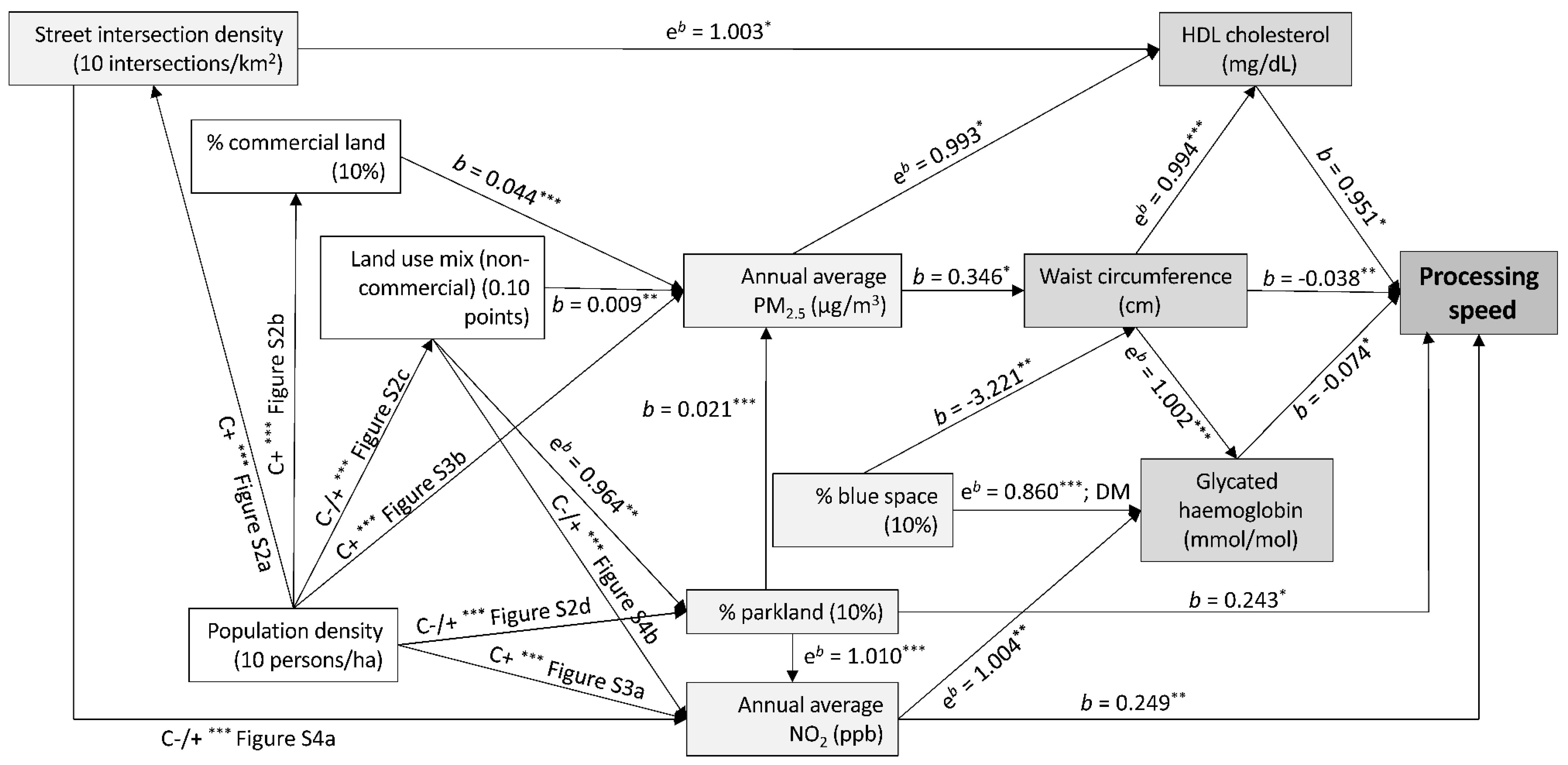 Toxics 10 00023 g003 Toxics 10 00023 g003