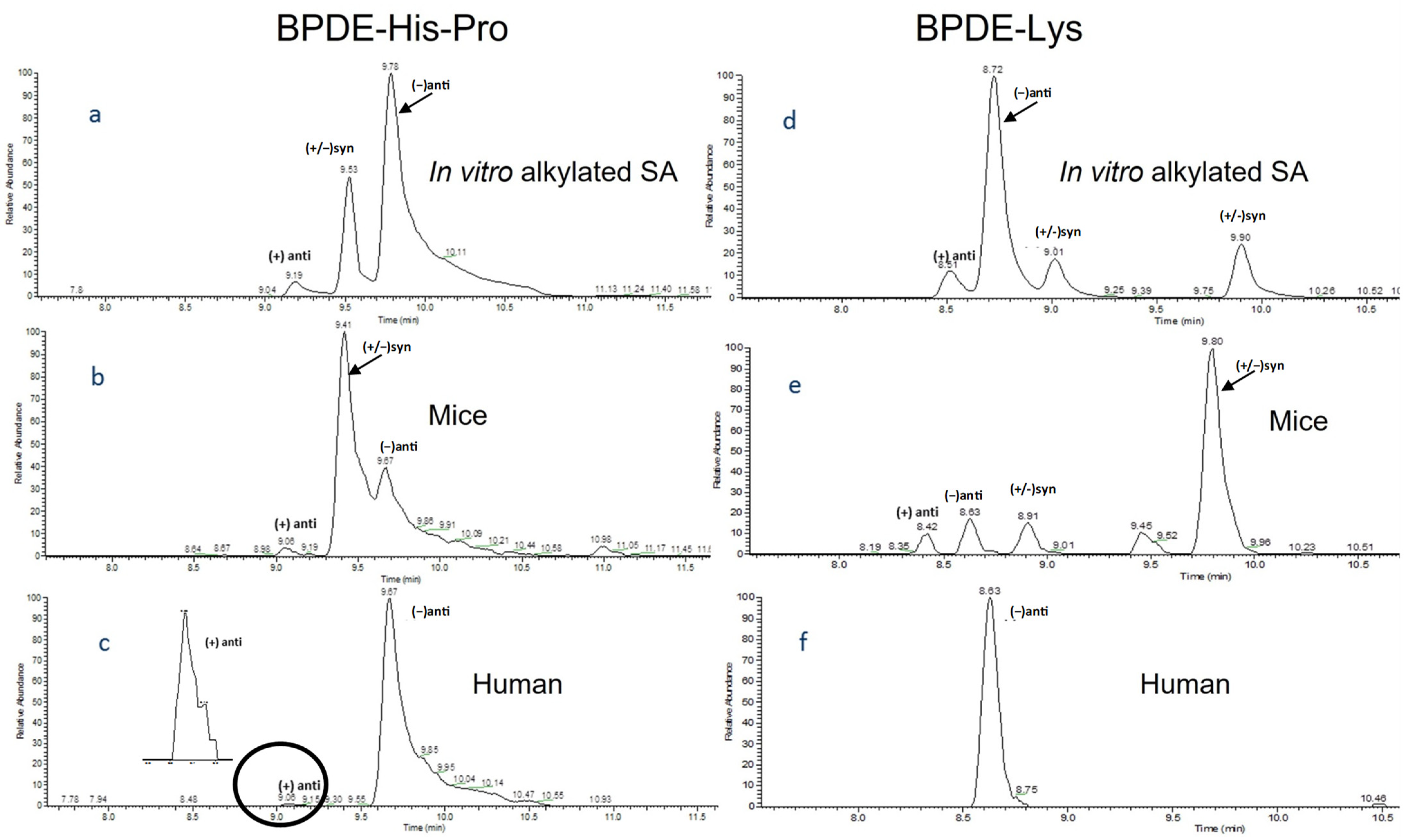 Toxics 10 00027 g003