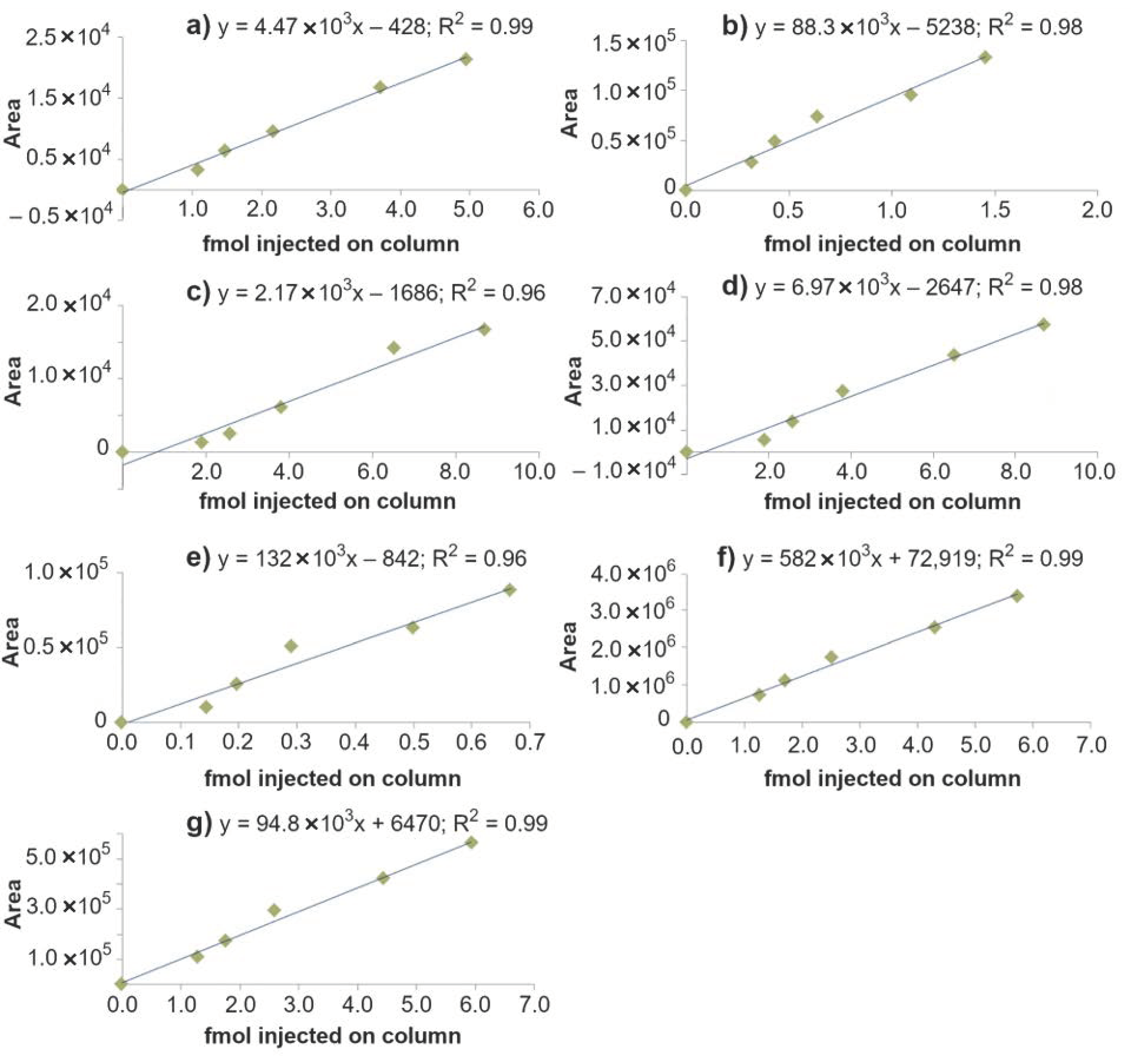 Toxics 10 00027 g004