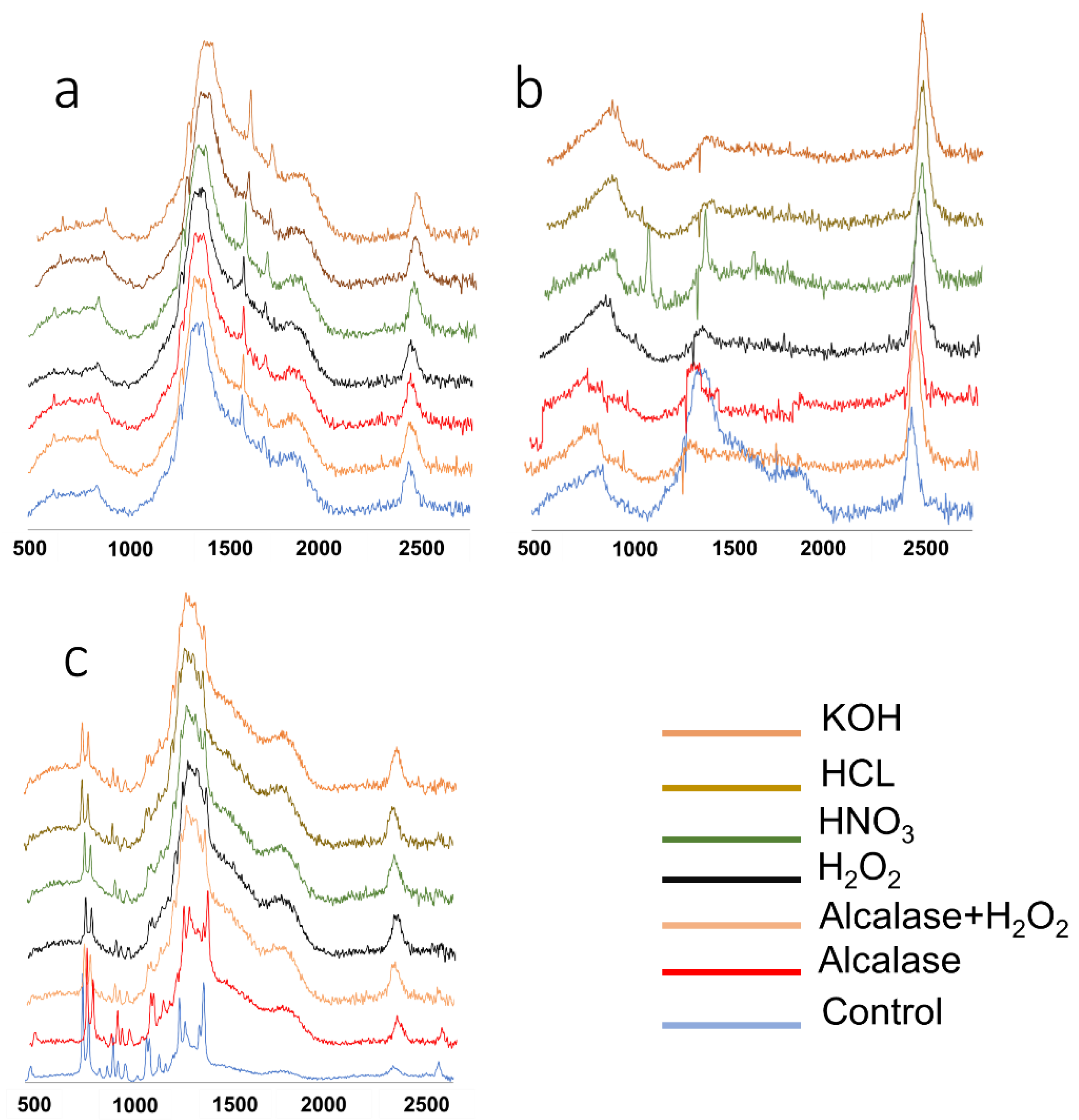 Toxics 10 00029 g002 Toxics 10 00029 g002