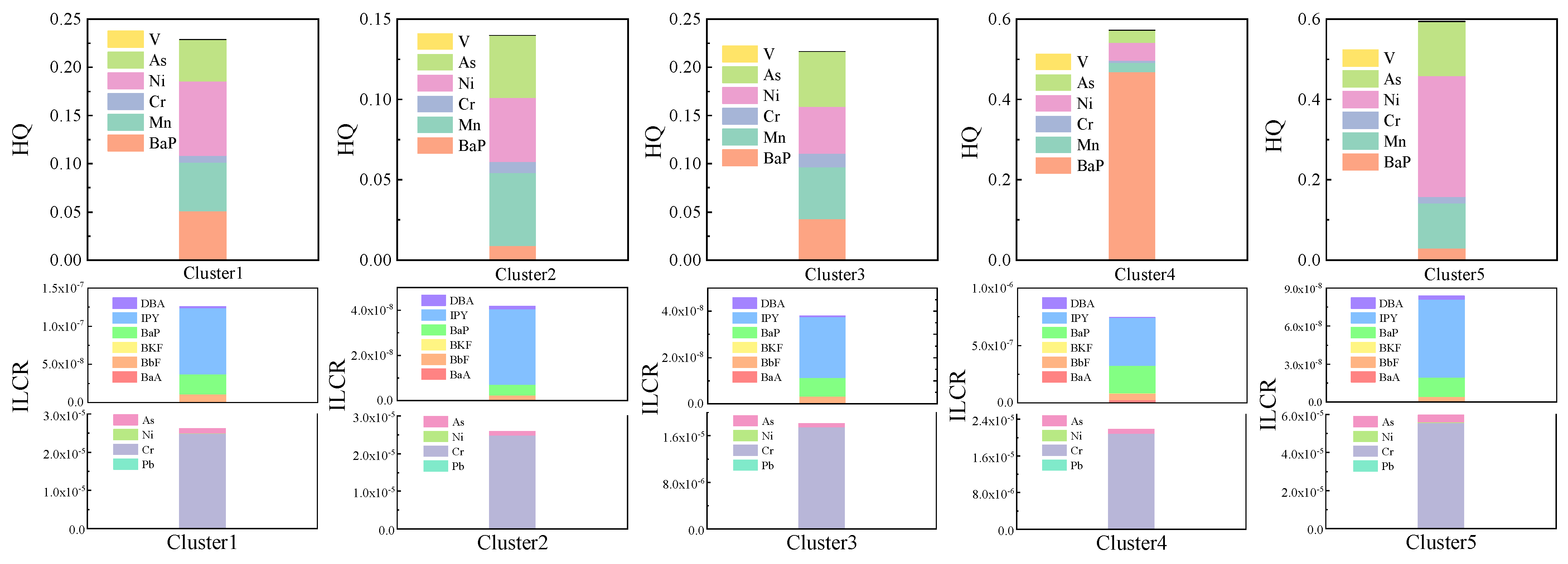 Toxics 10 00032 g005
