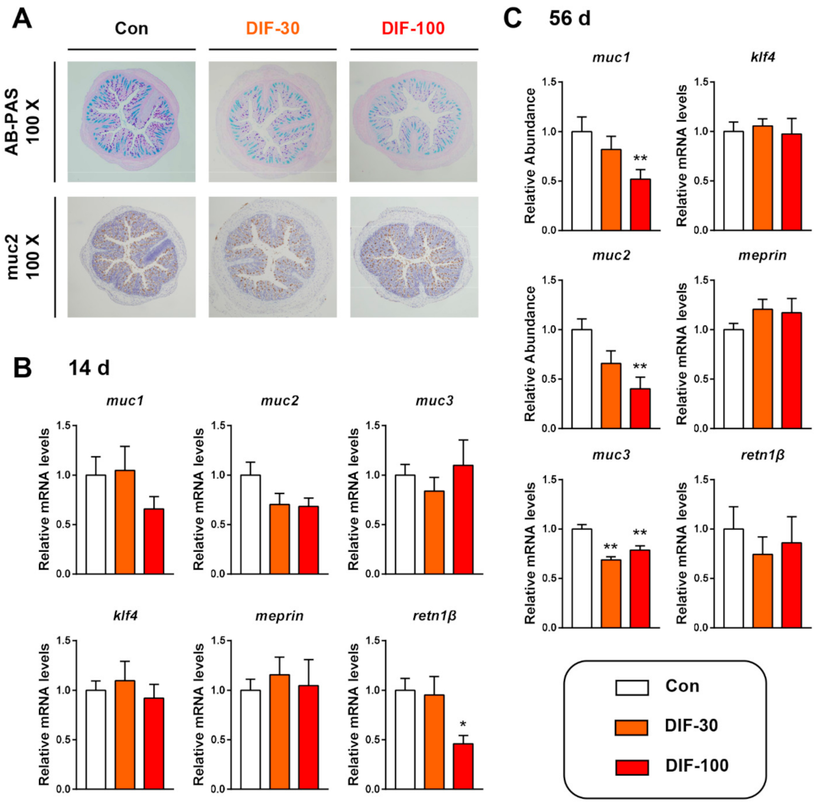 Toxics 10 00034 g001