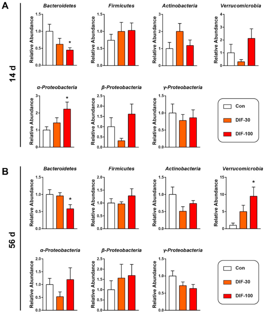 Toxics 10 00034 g002