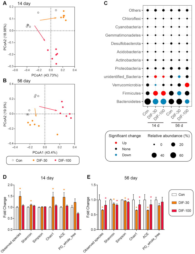 Toxics 10 00034 g003