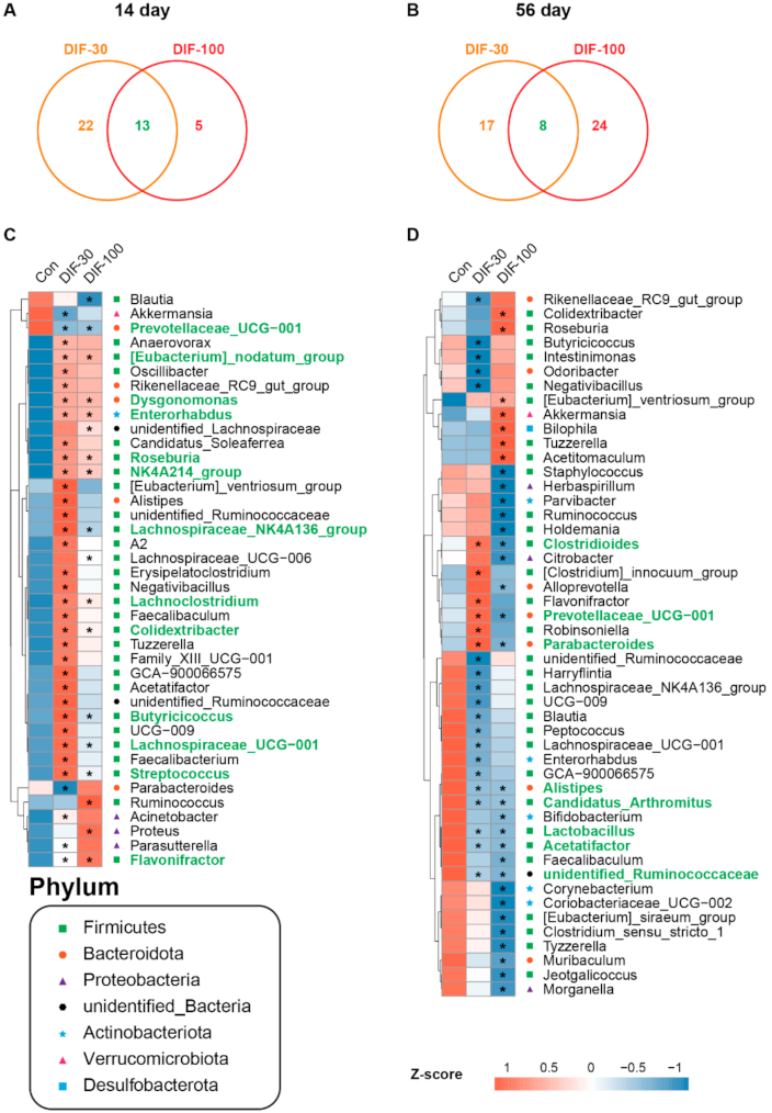 Toxics 10 00034 g004