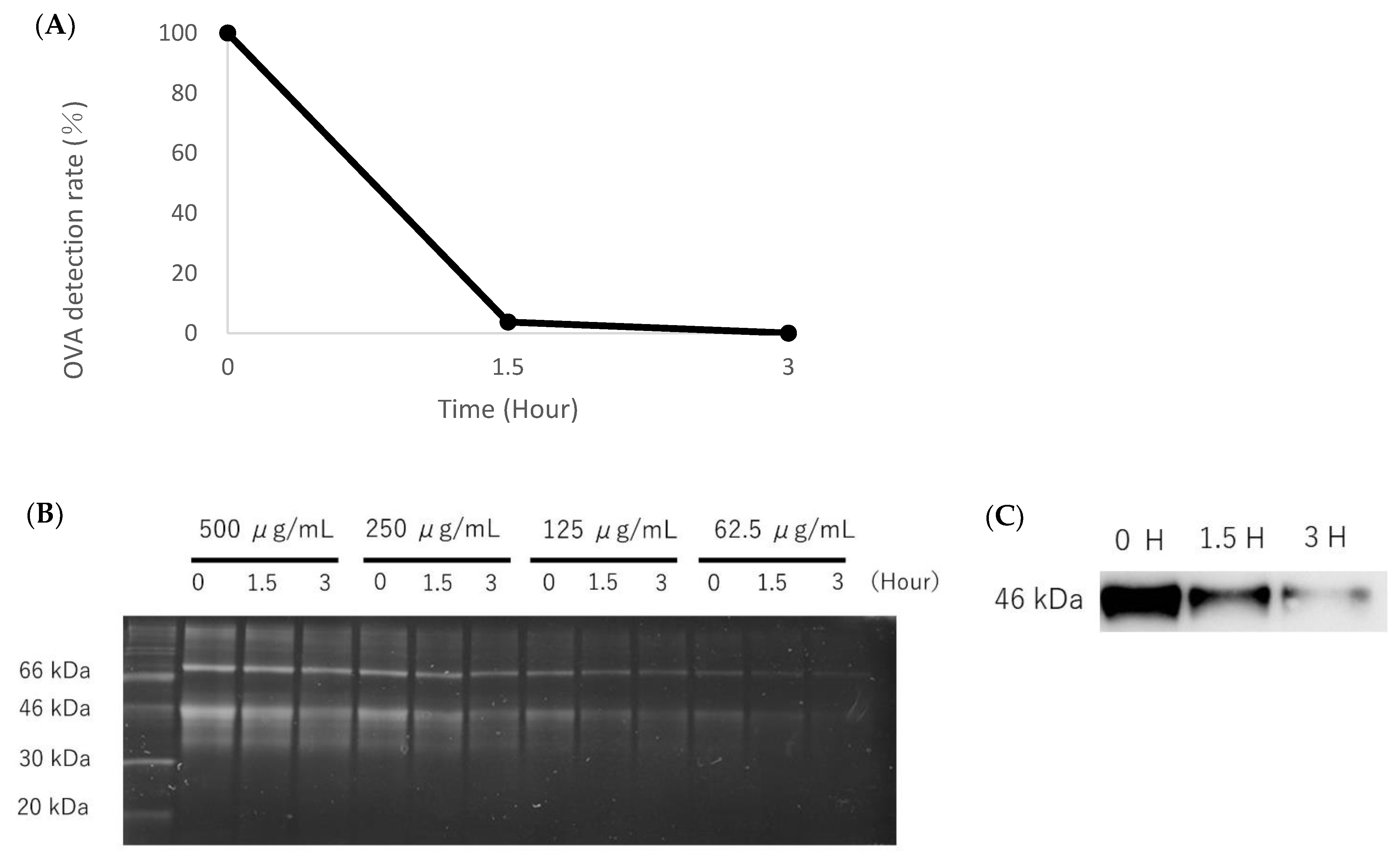 Toxics 10 00040 g003