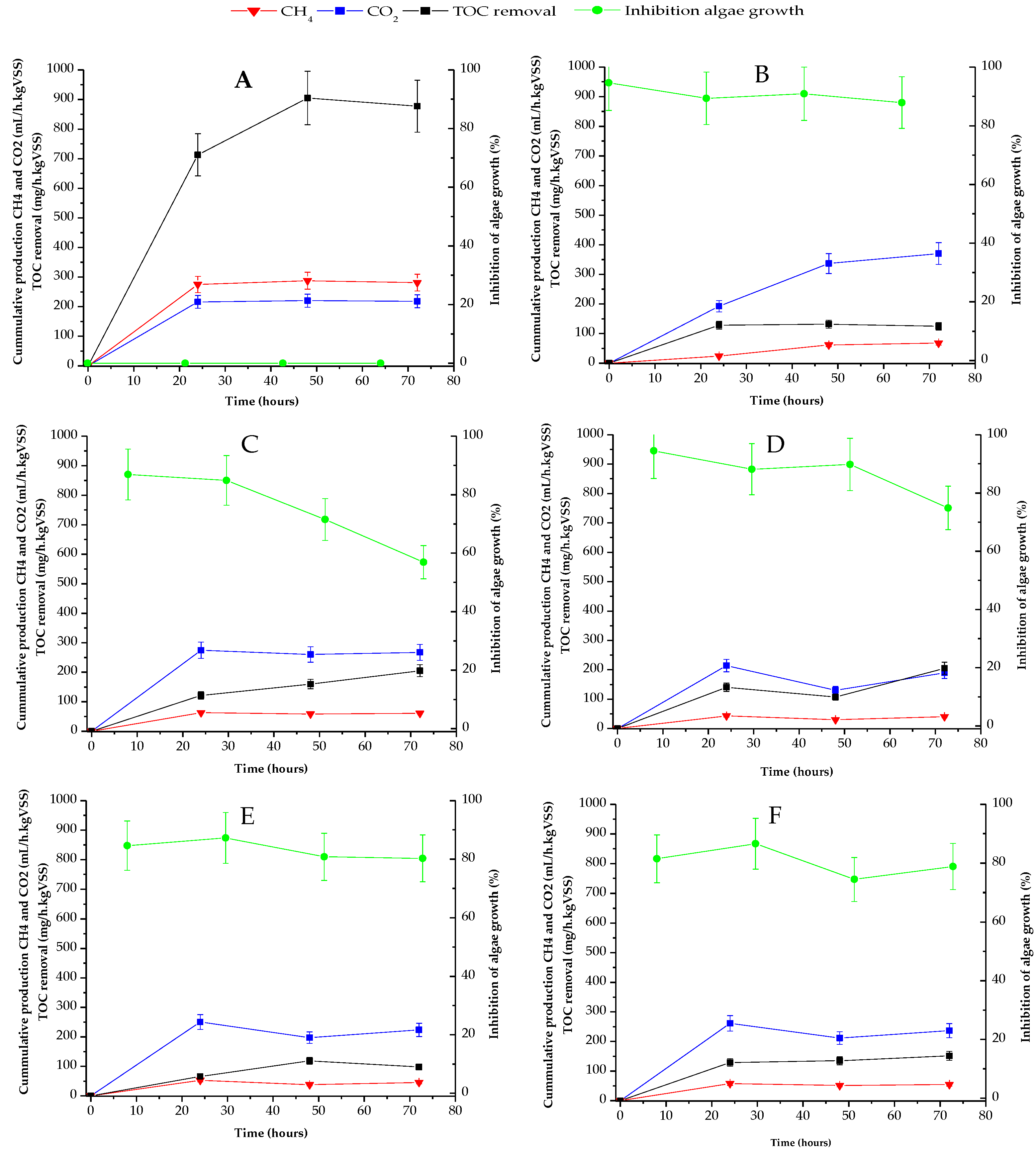 Toxics 10 00042 g001