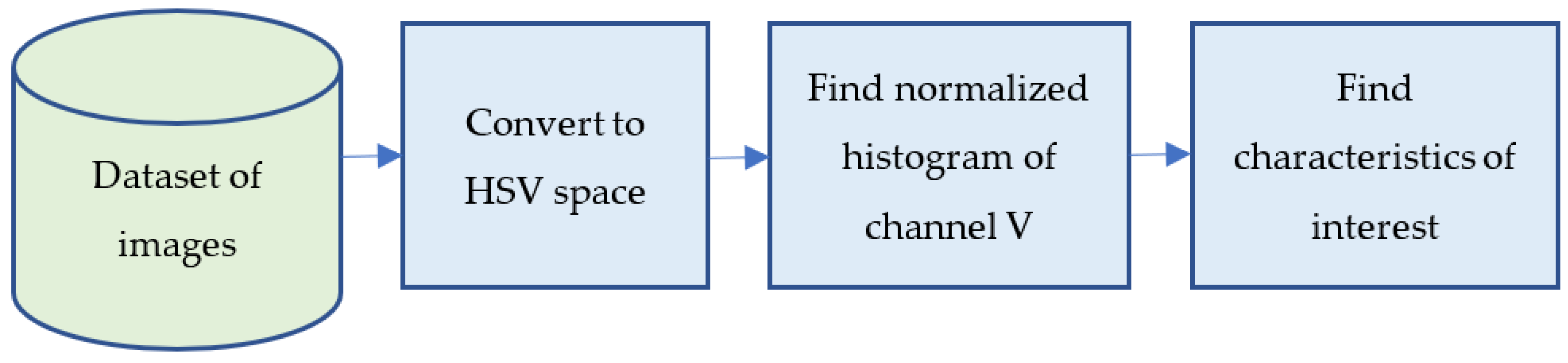 Toxics 10 00042 sch002