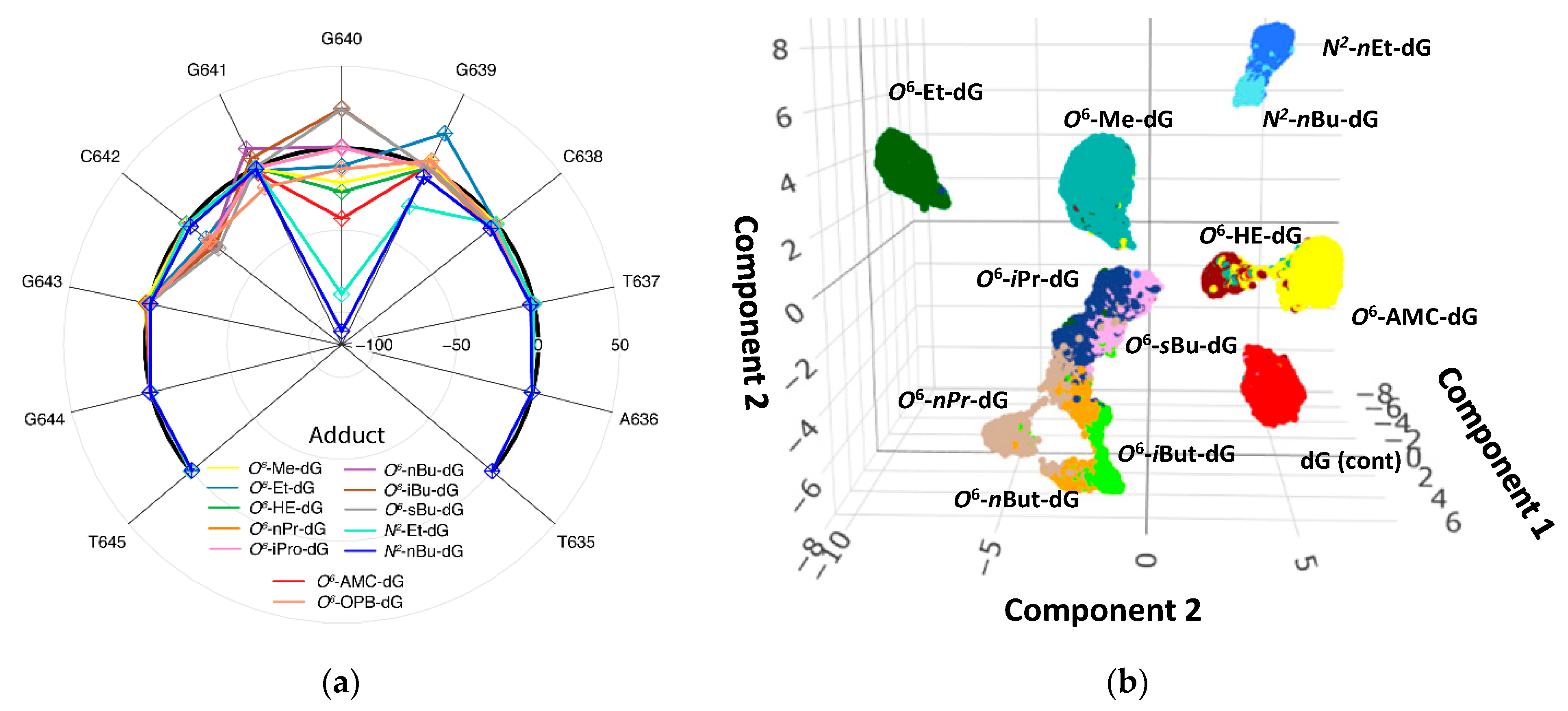 Toxics 10 00045 g002
