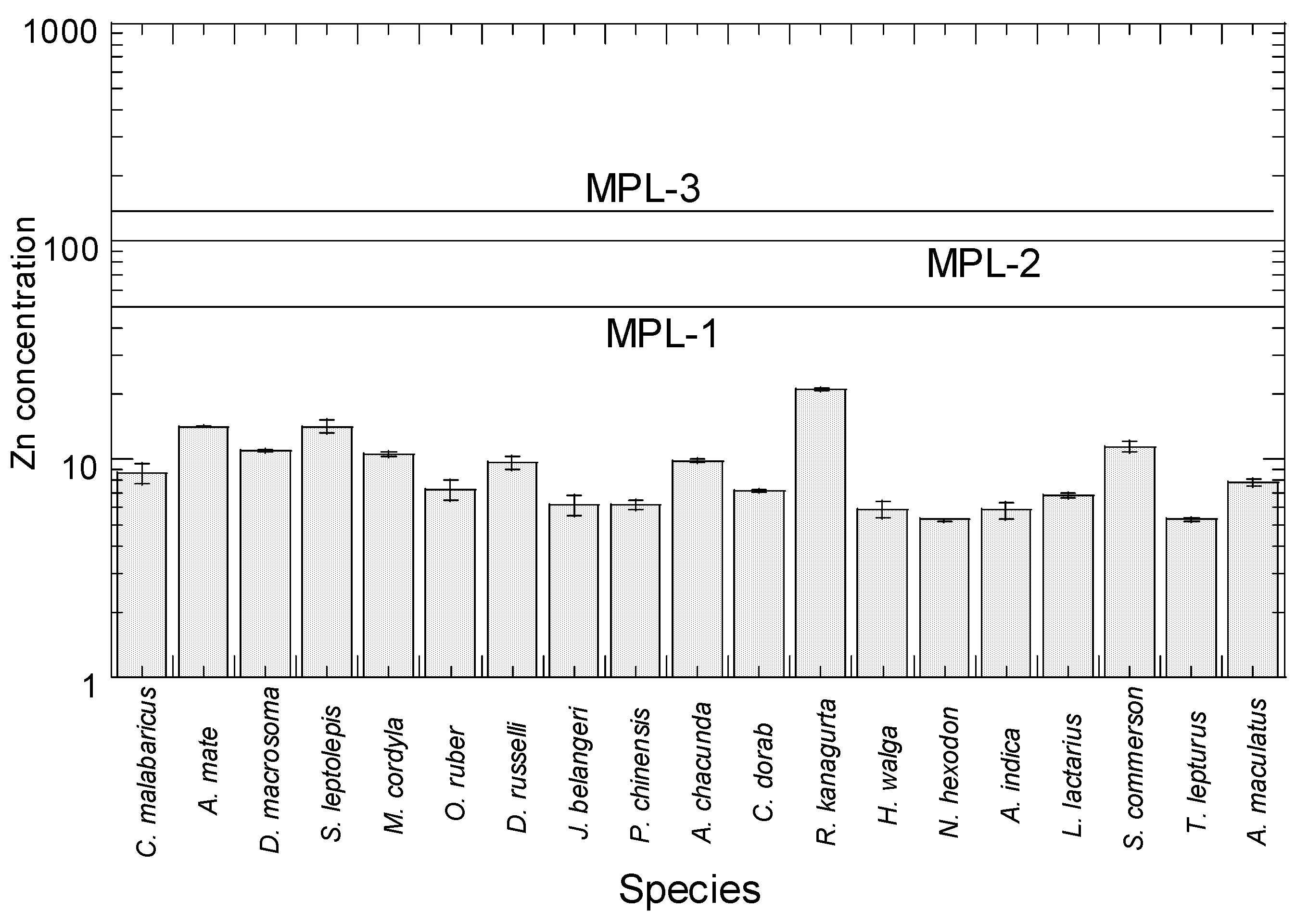 Toxics 10 00052 g003