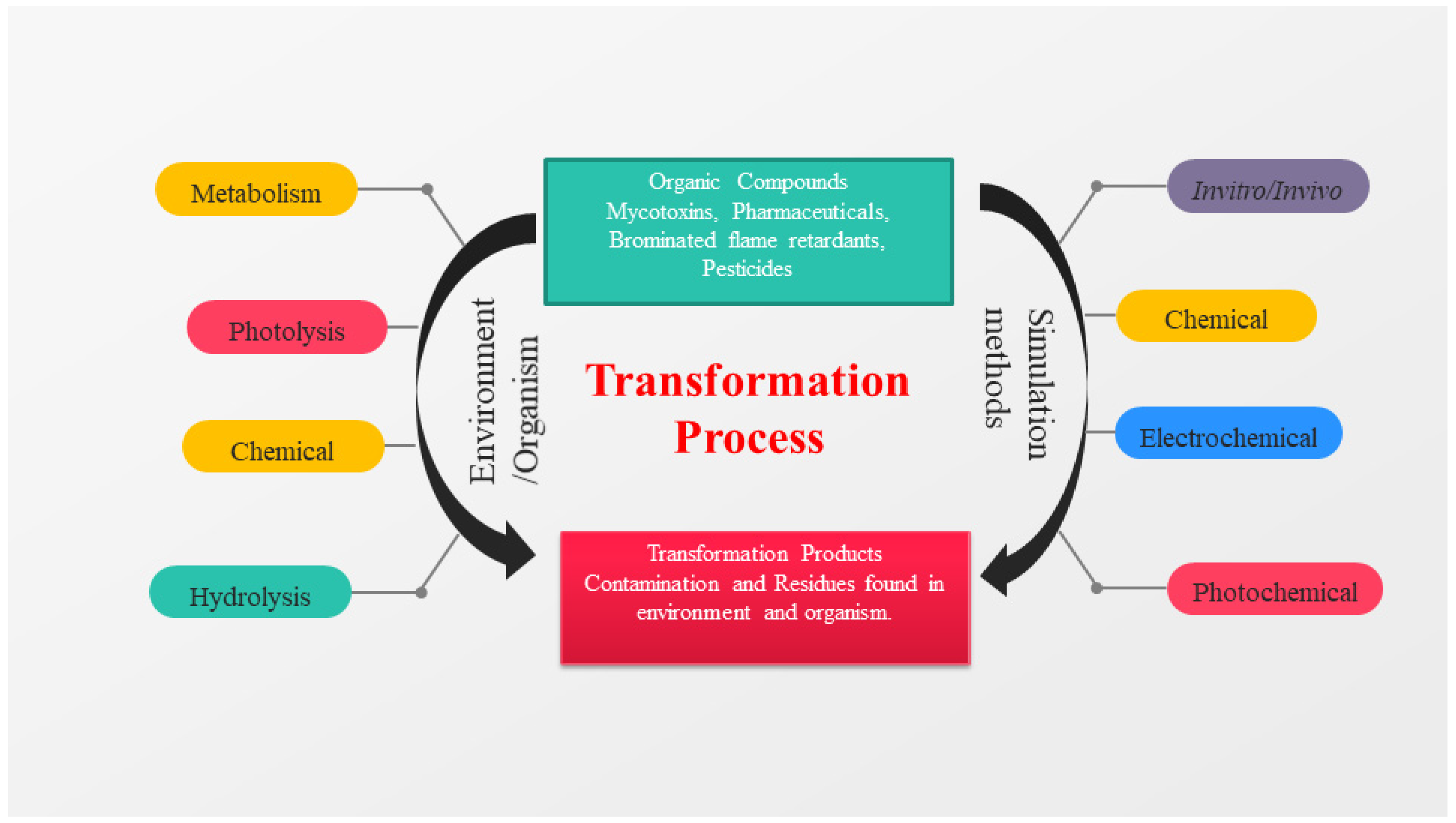 Toxics 10 00054 g001