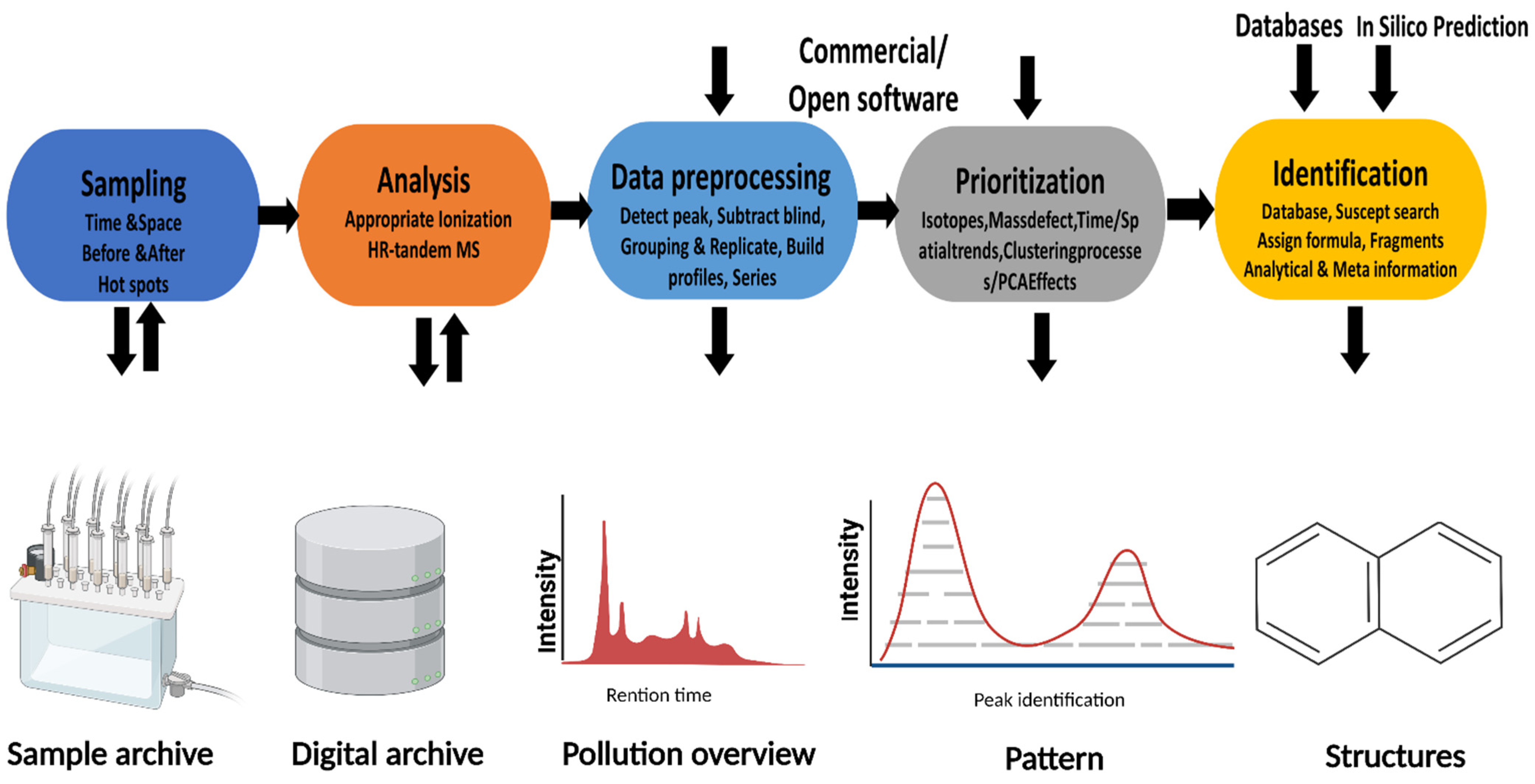 Toxics 10 00054 g003
