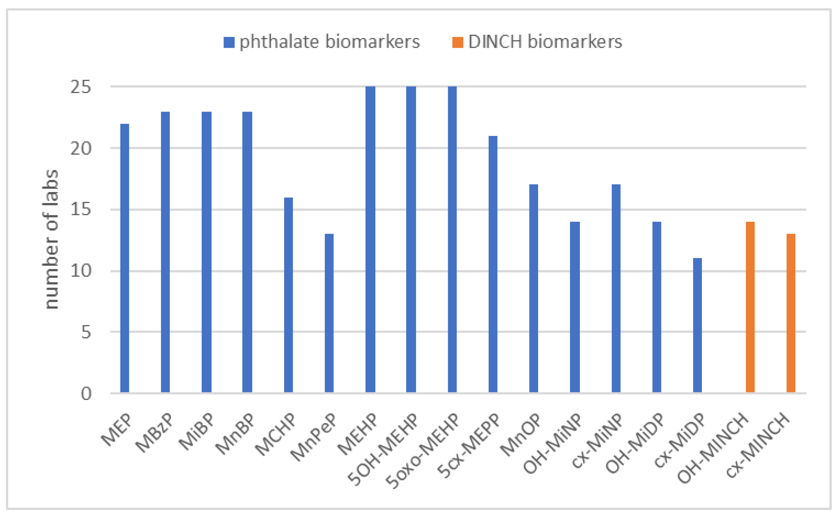 Toxics 10 00057 g002