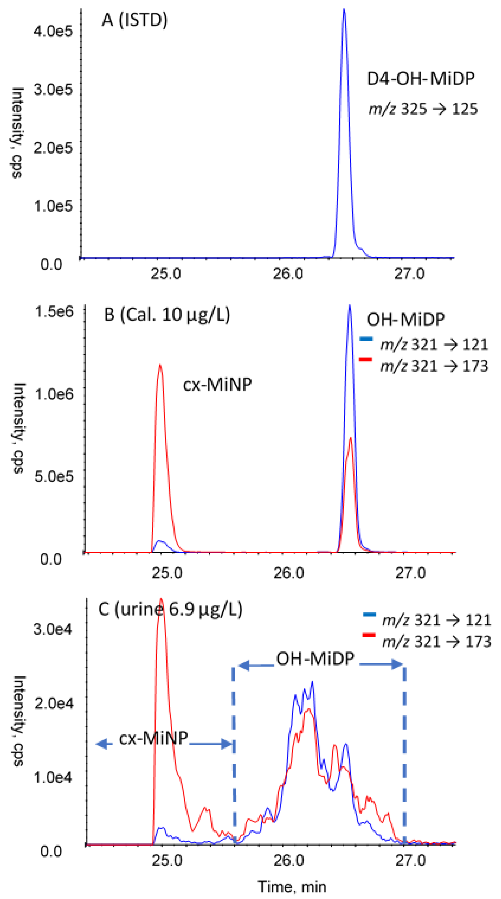 Toxics 10 00057 g004