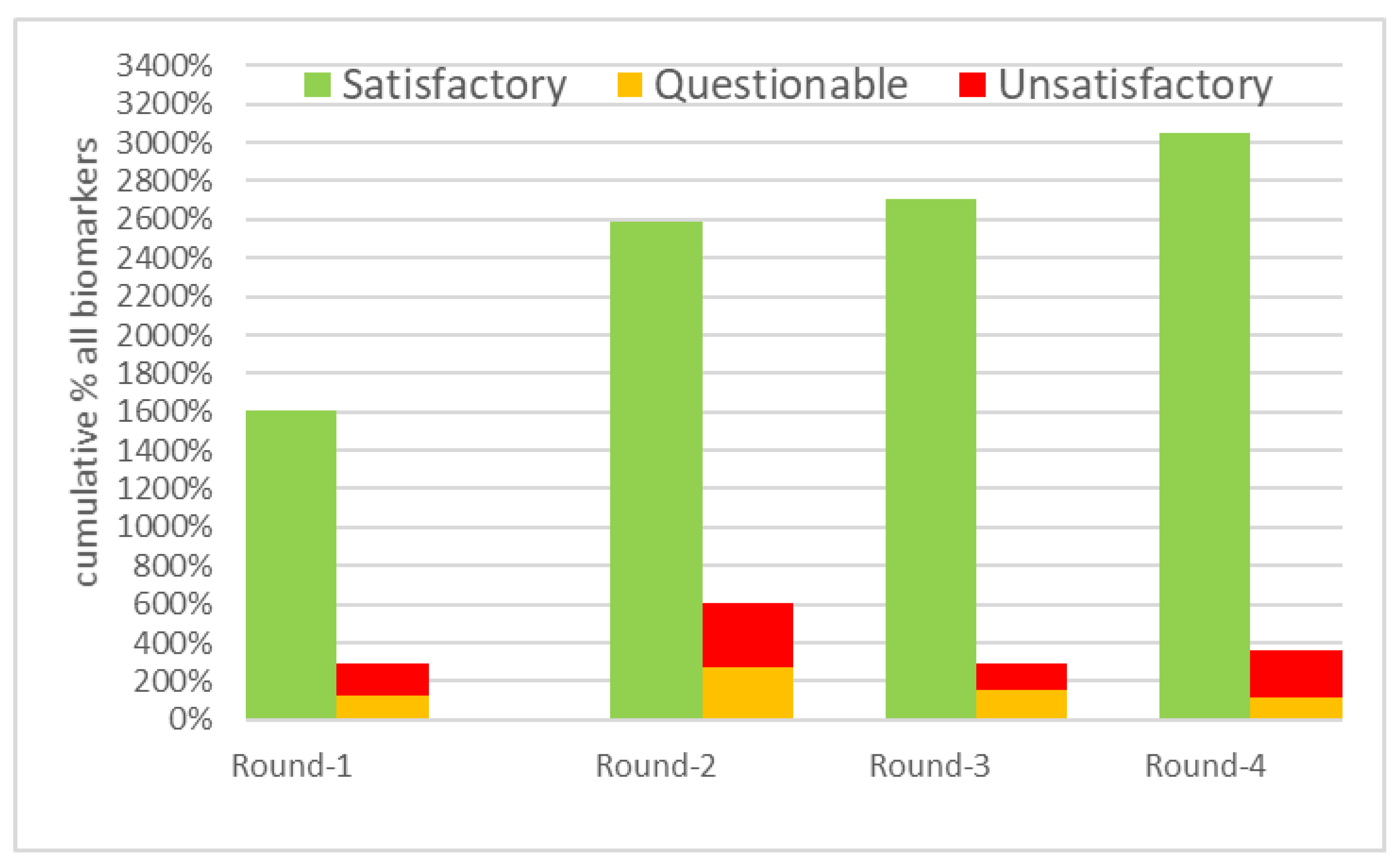 Toxics 10 00057 g005