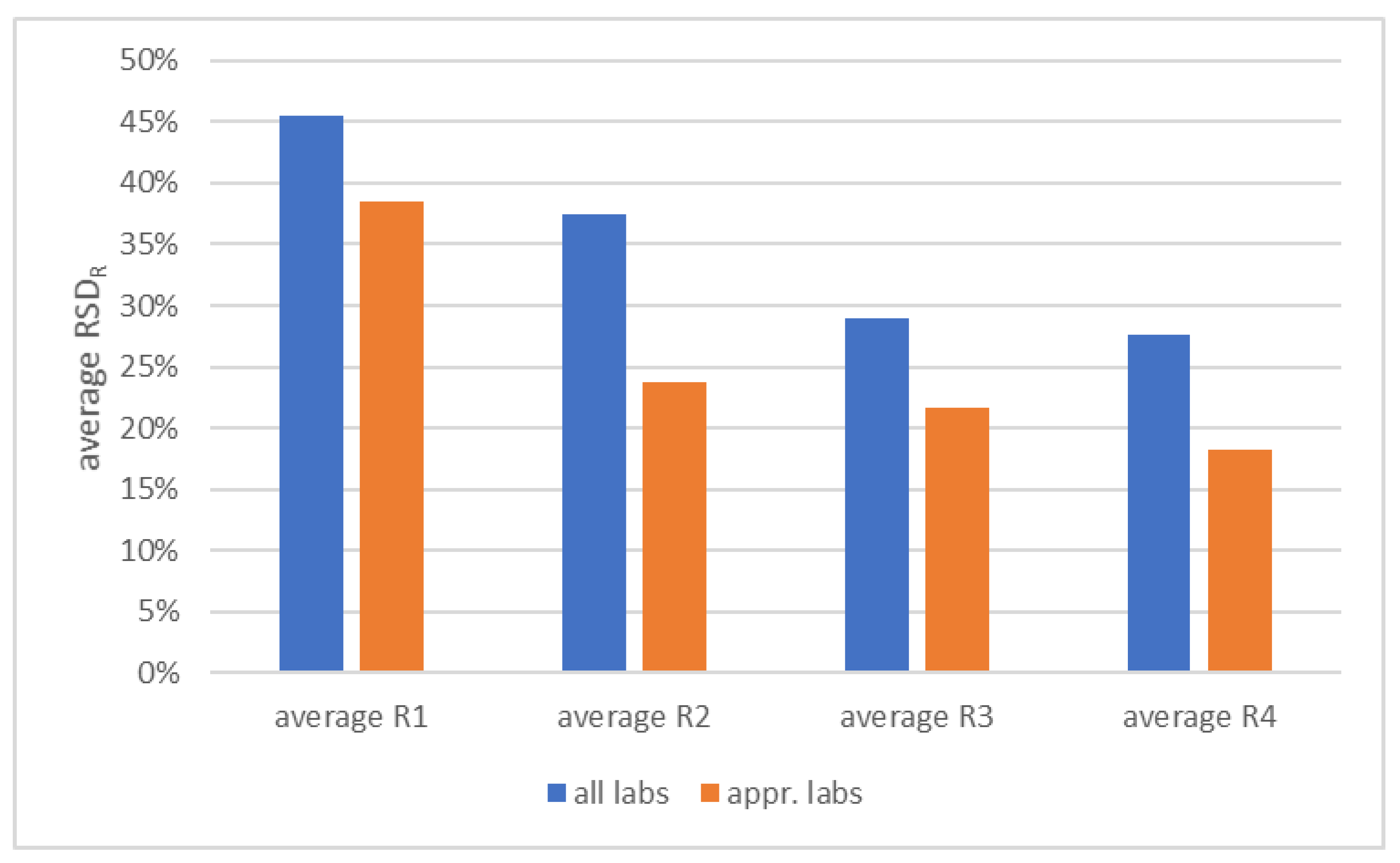 Toxics 10 00057 g006