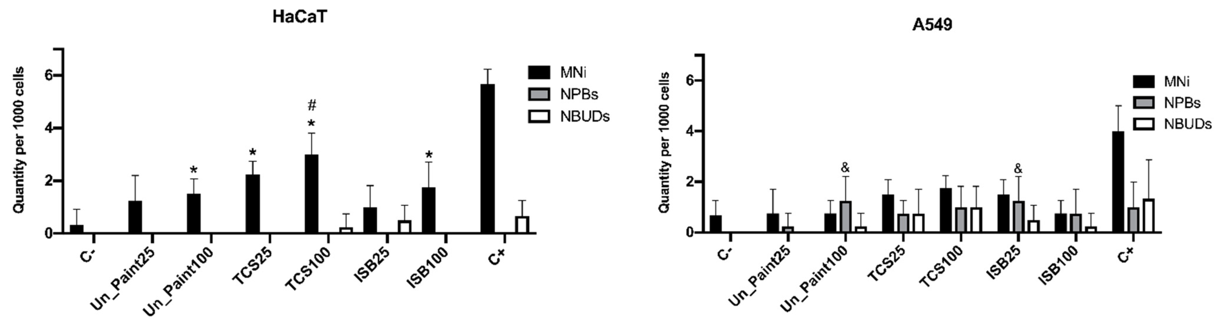 Toxics 10 00058 g008