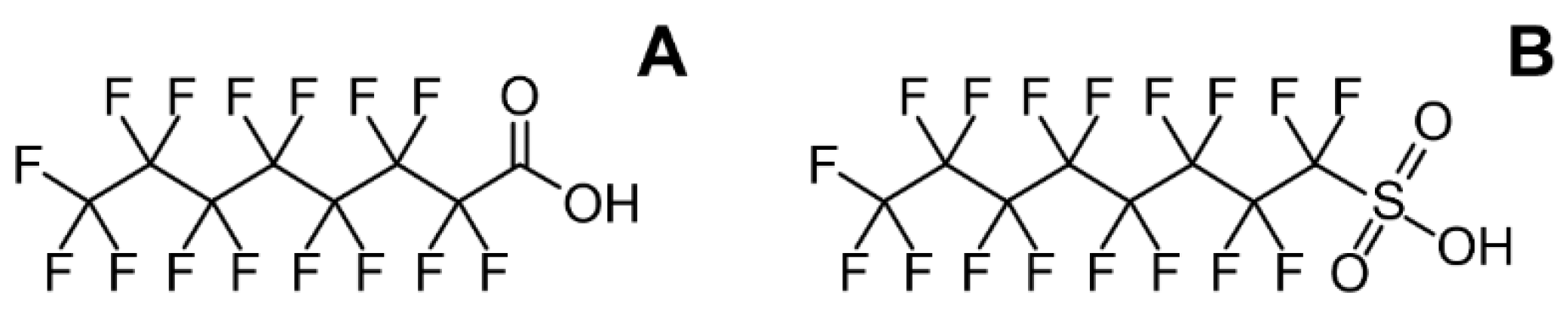 Toxics 10 00065 g001