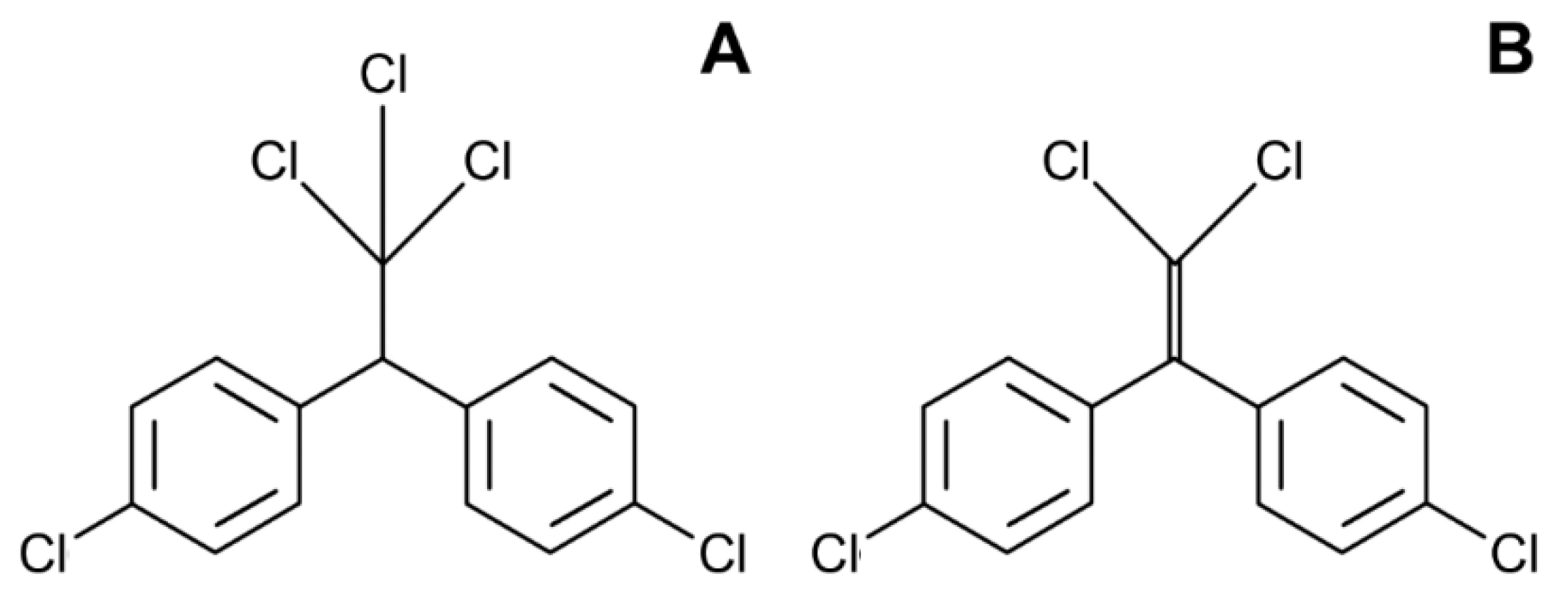 Toxics 10 00065 g004