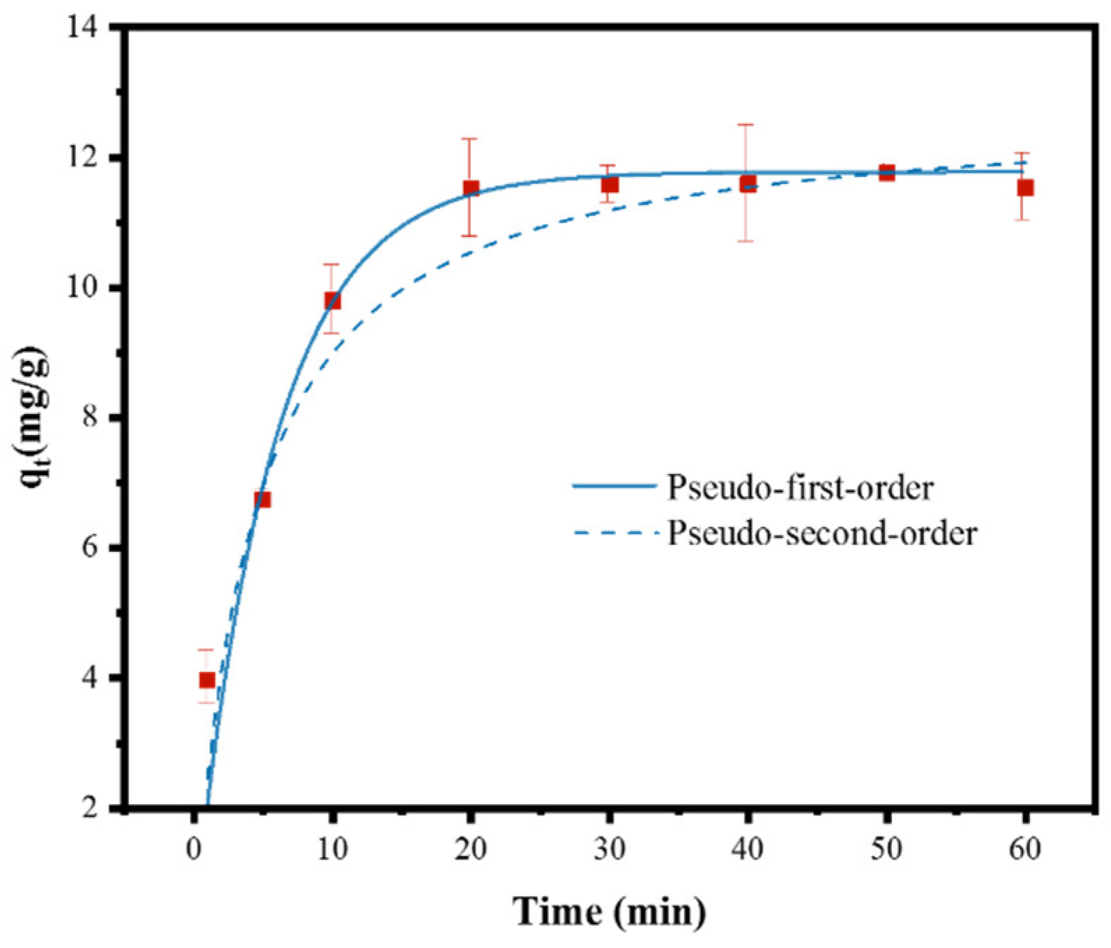 Toxics 10 00070 g005