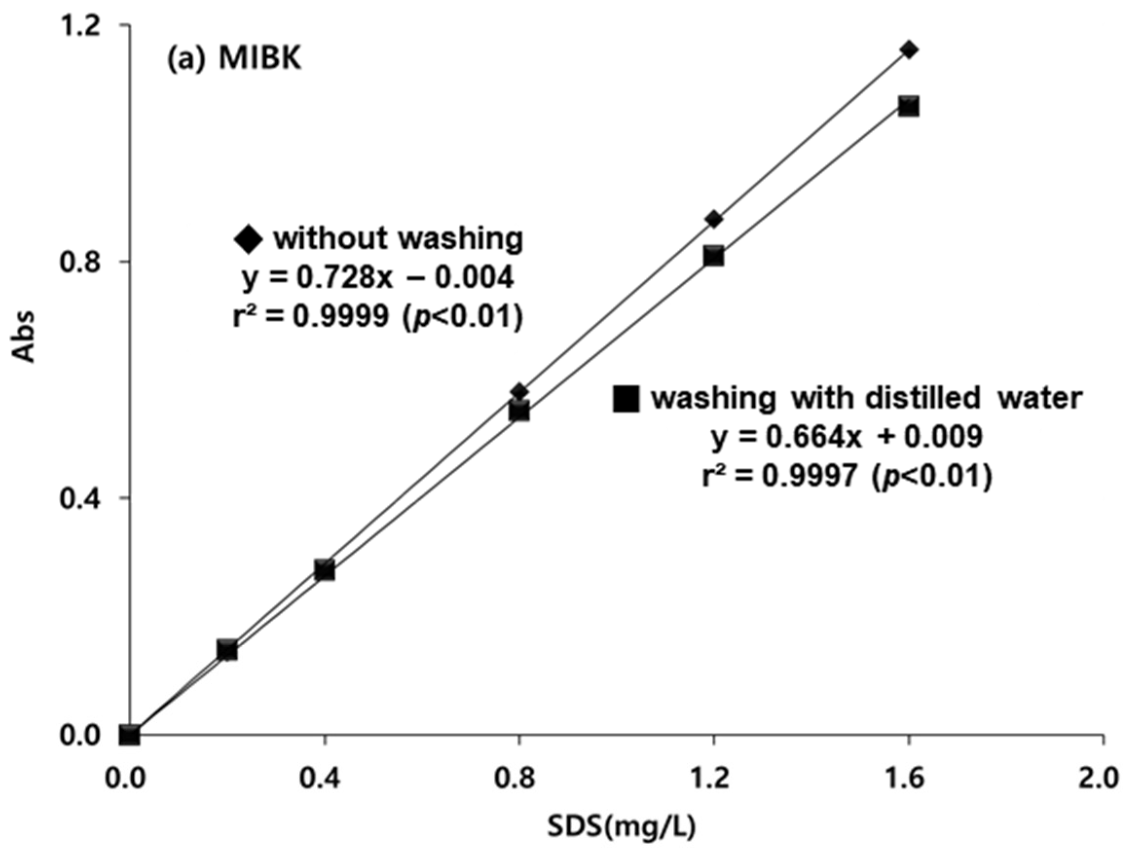 Toxics 10 00080 g001a