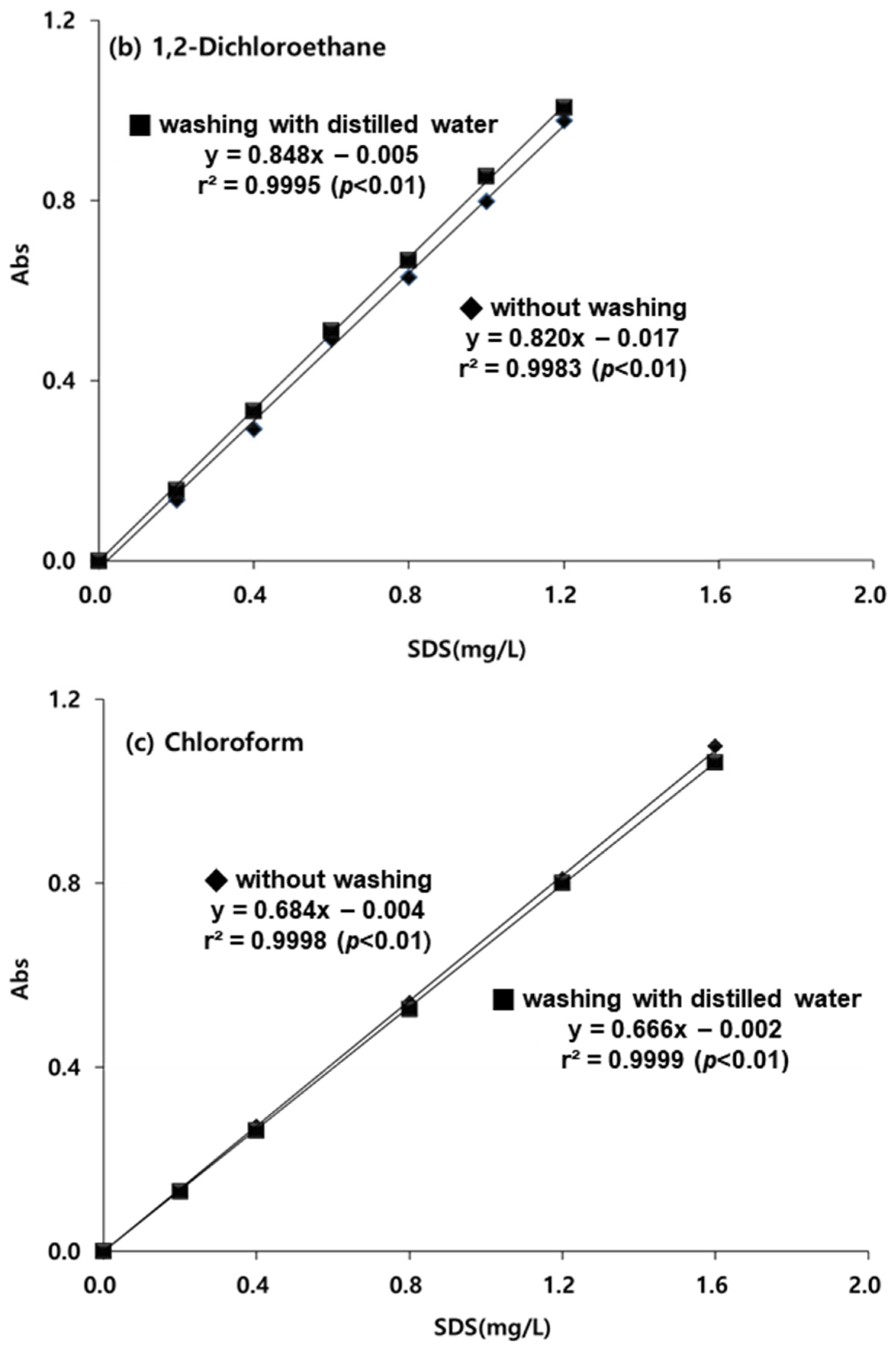 Toxics 10 00080 g001b