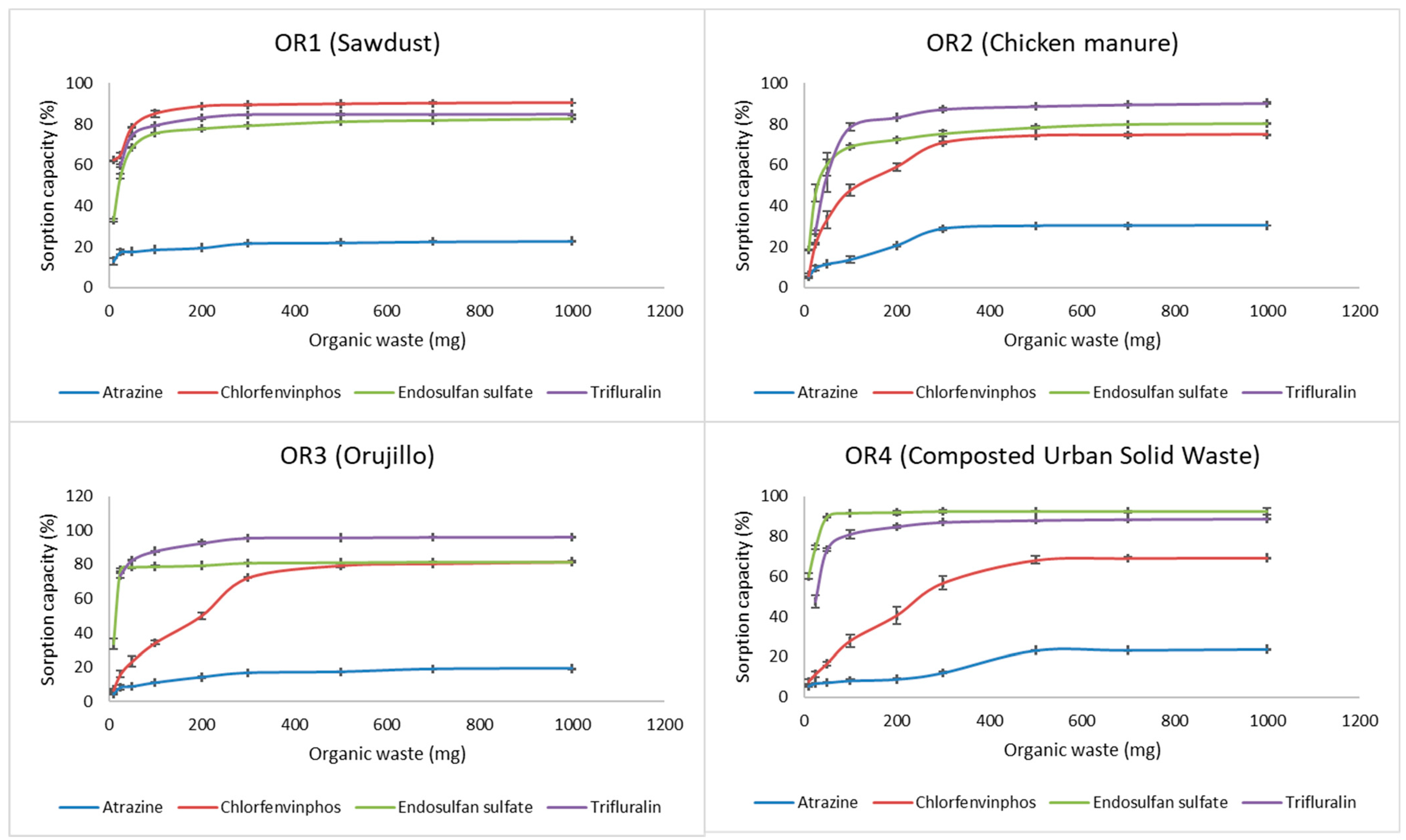 Toxics 10 00085 g001