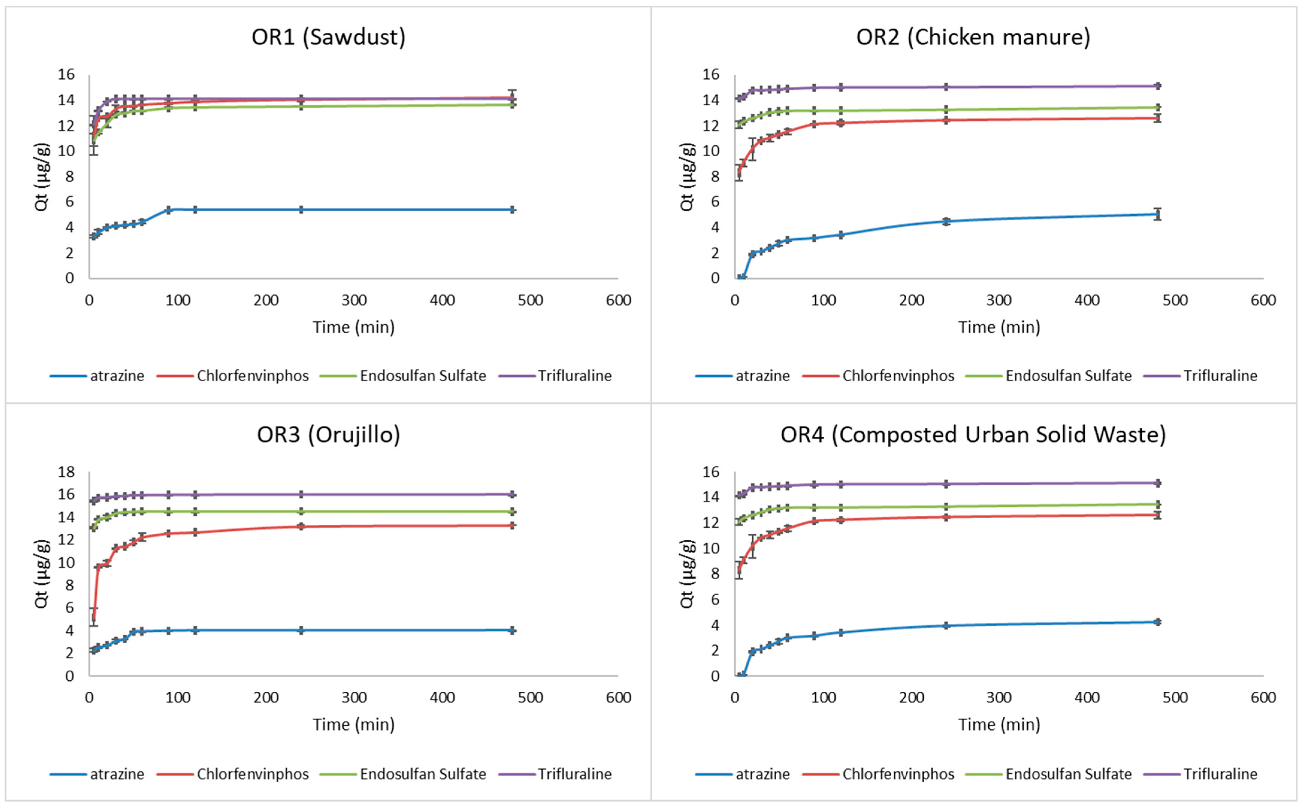 Toxics 10 00085 g002