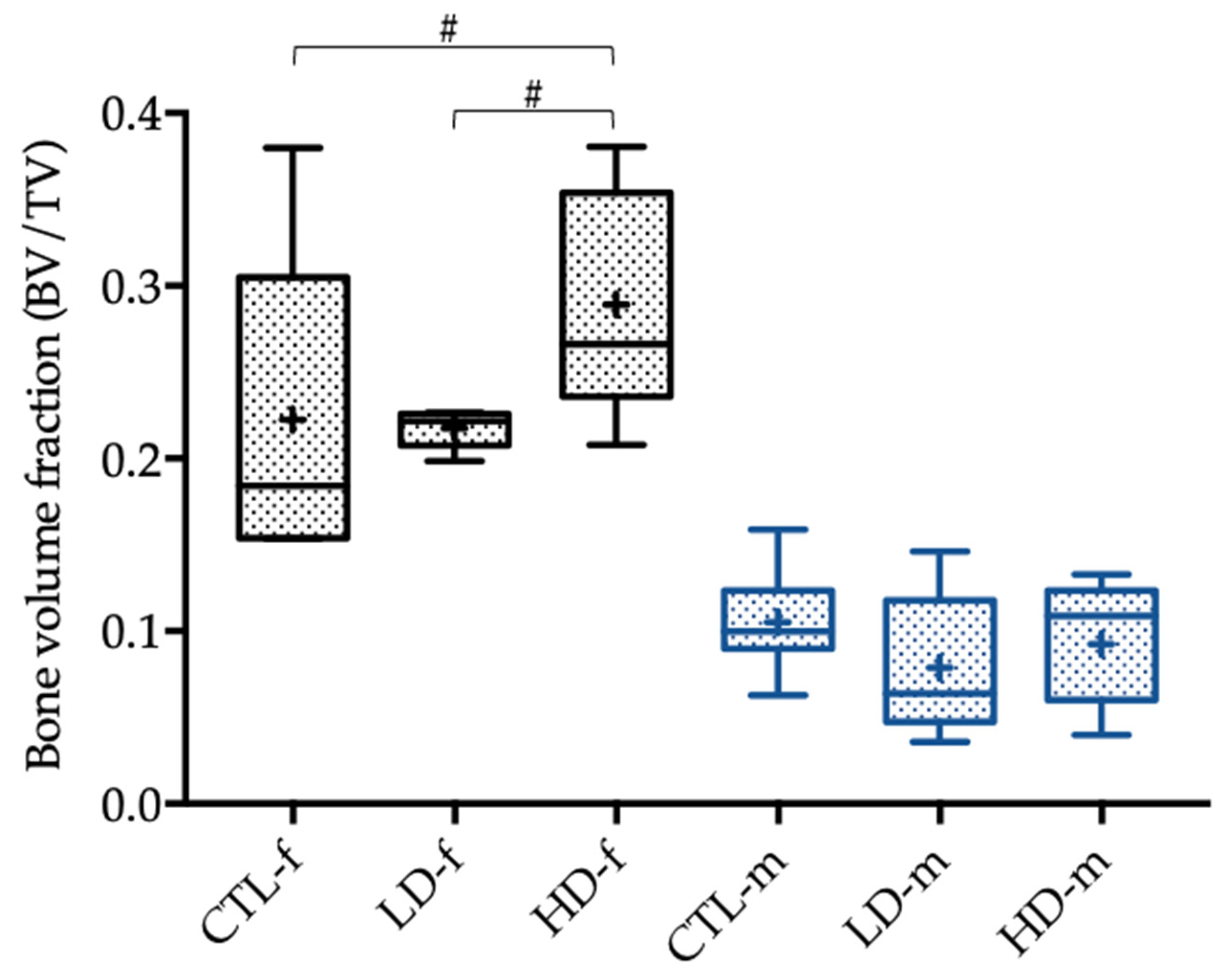 Toxics 10 00086 g003