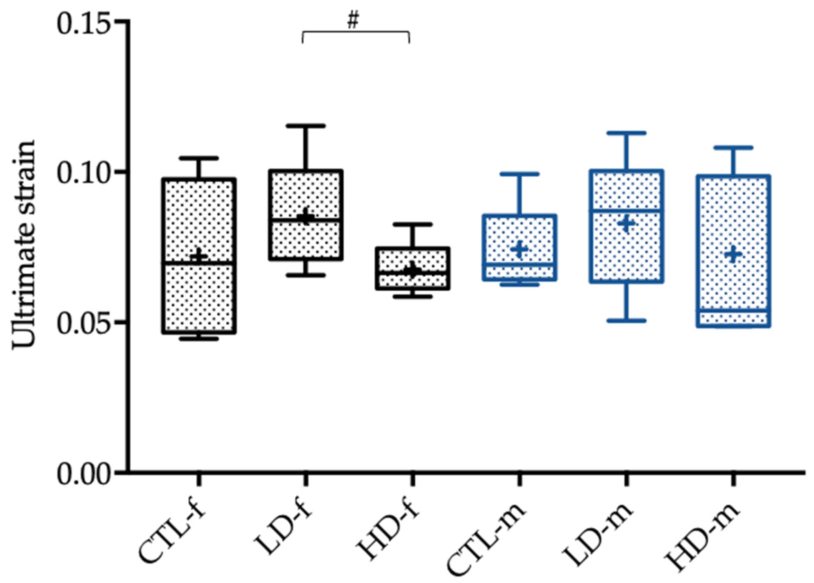 Toxics 10 00086 g006