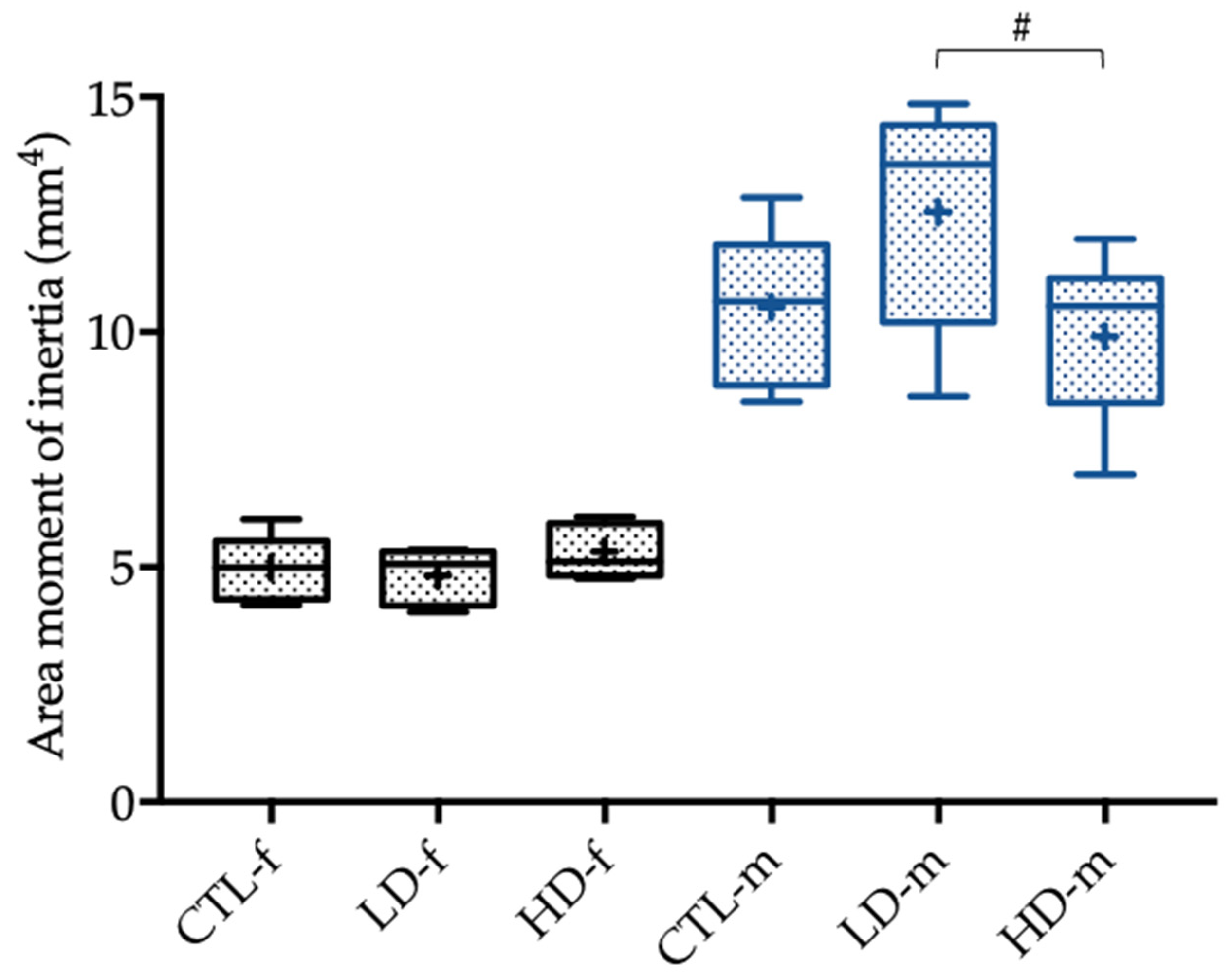 Toxics 10 00086 g007